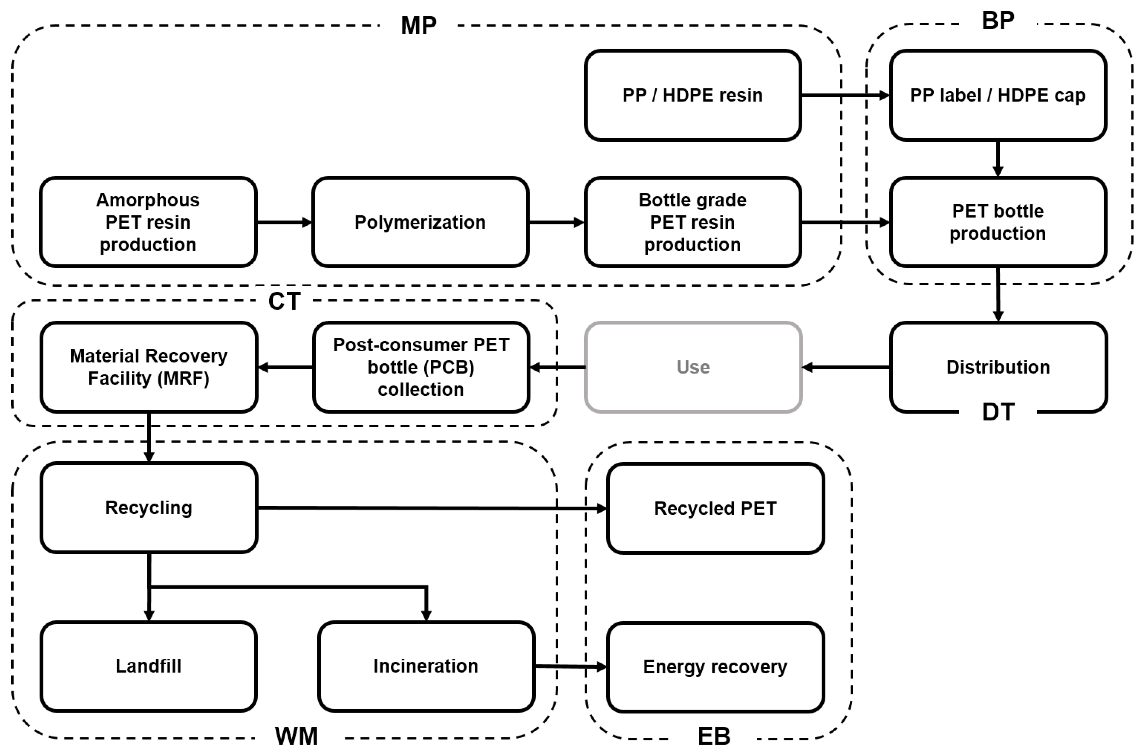 Sustainability 16 00535 g003