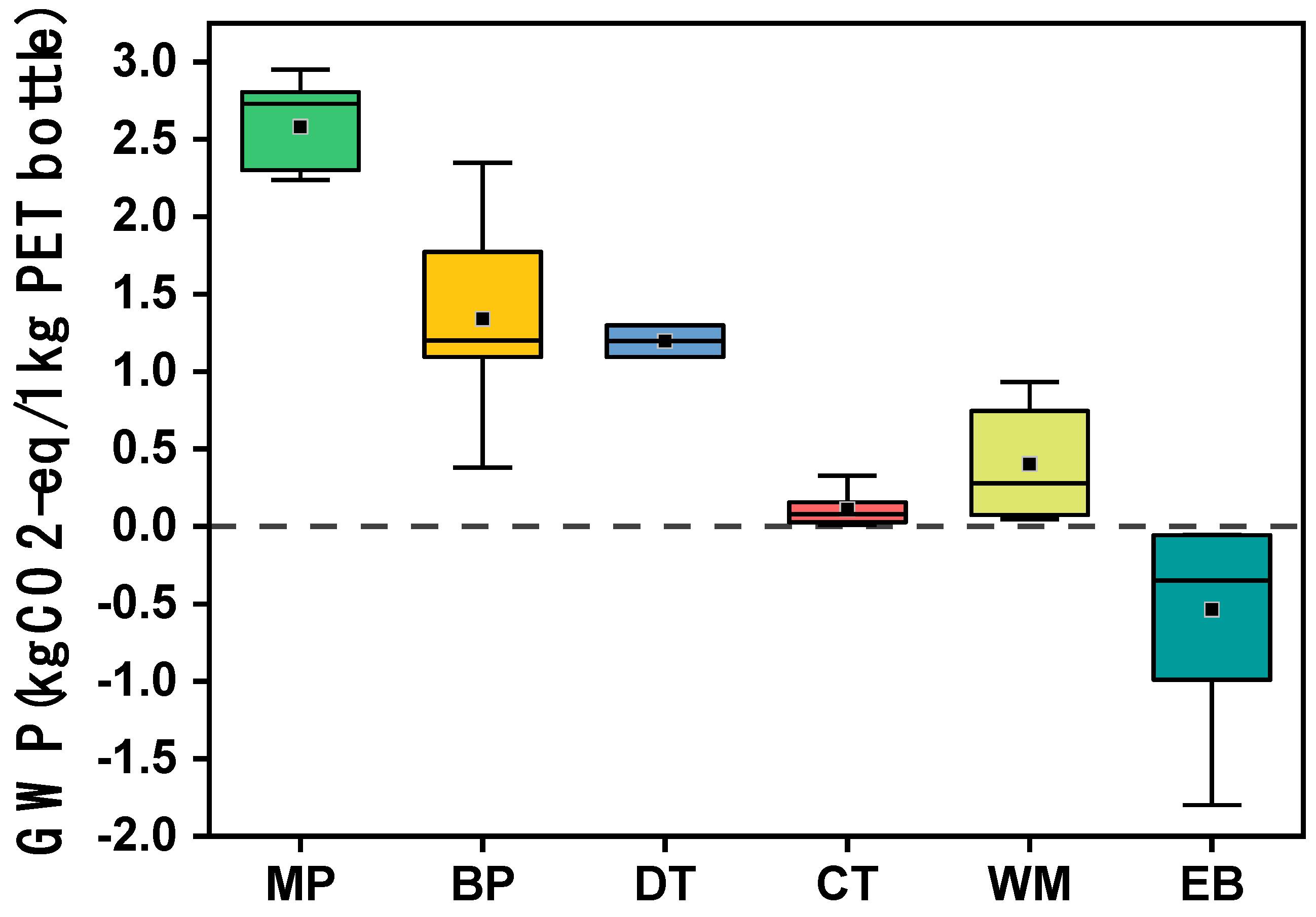 Sustainability 16 00535 g004