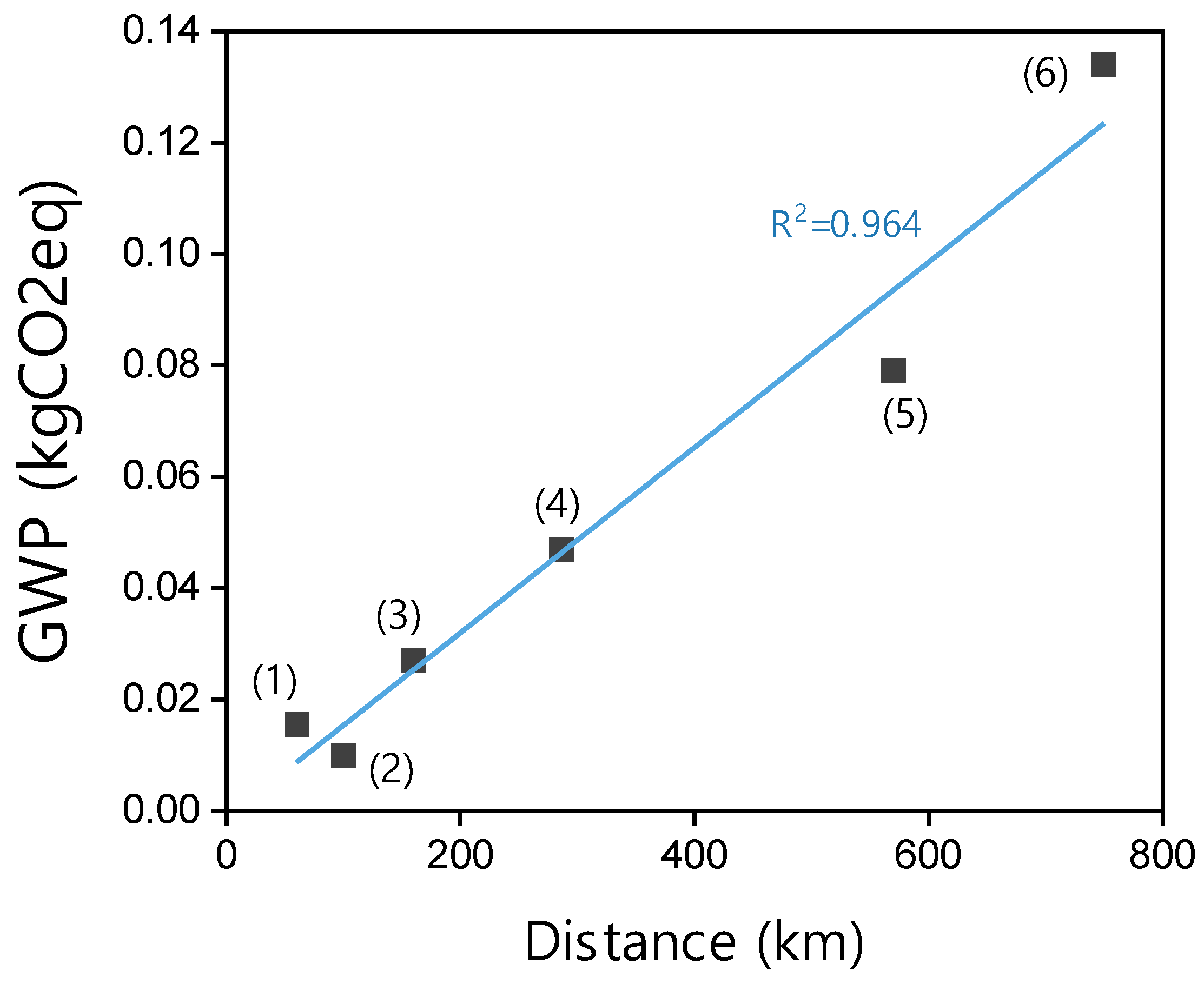 Sustainability 16 00535 g005