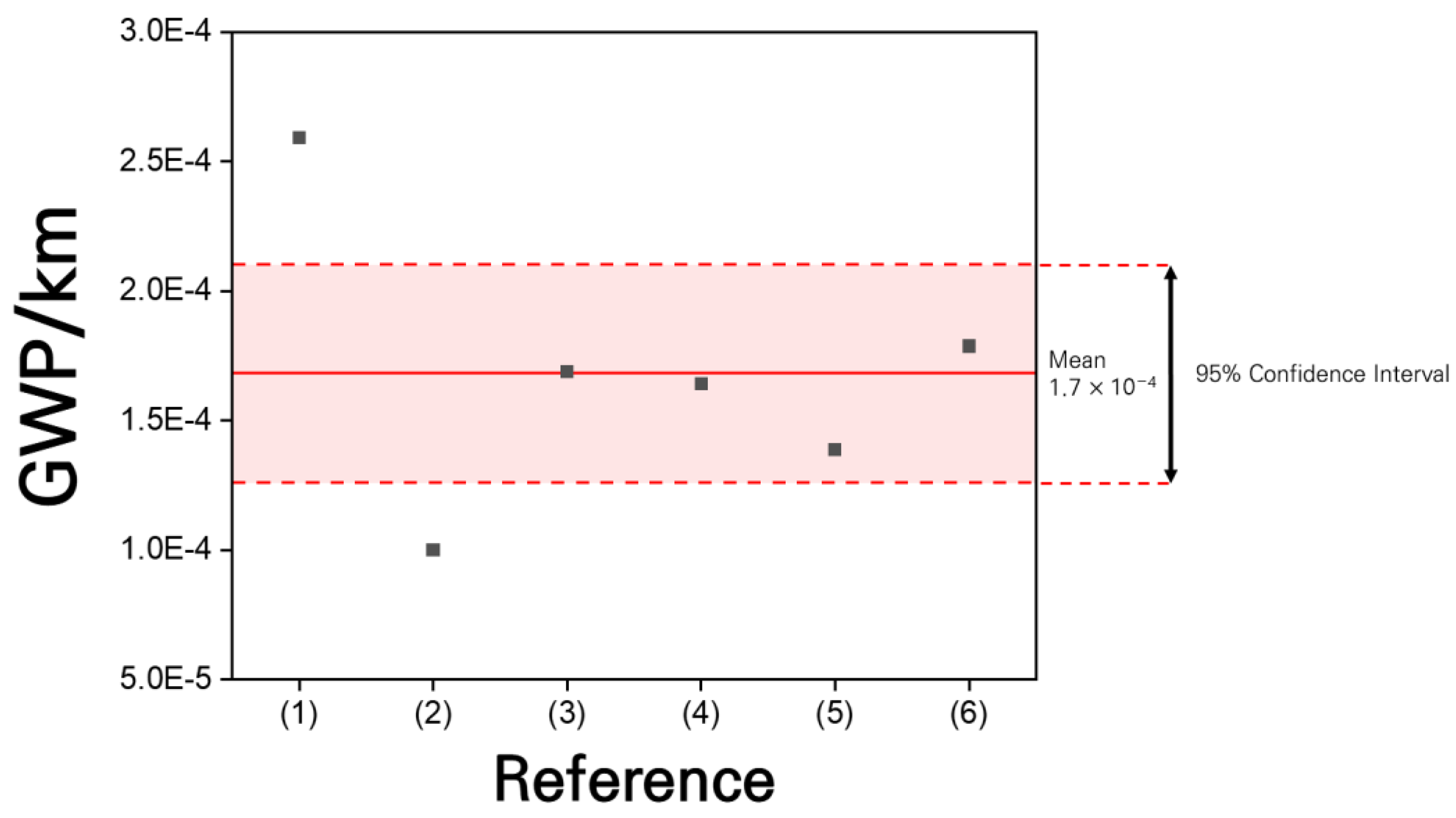 Sustainability 16 00535 g006