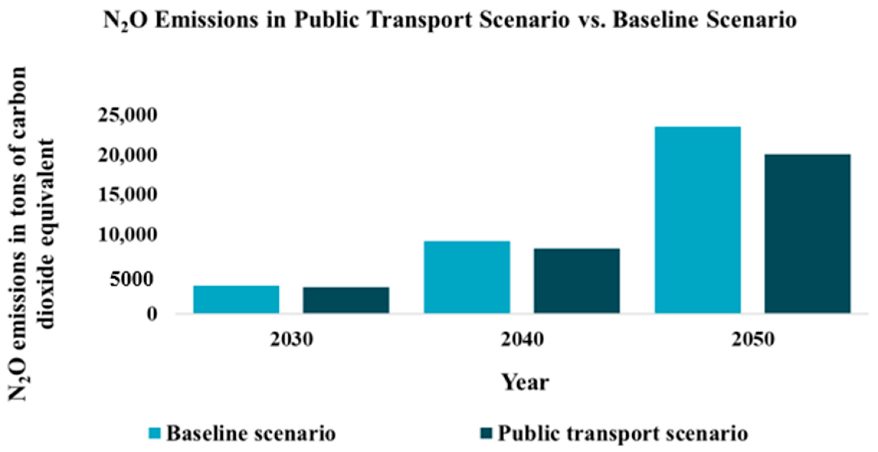 Sustainability 16 00536 g003