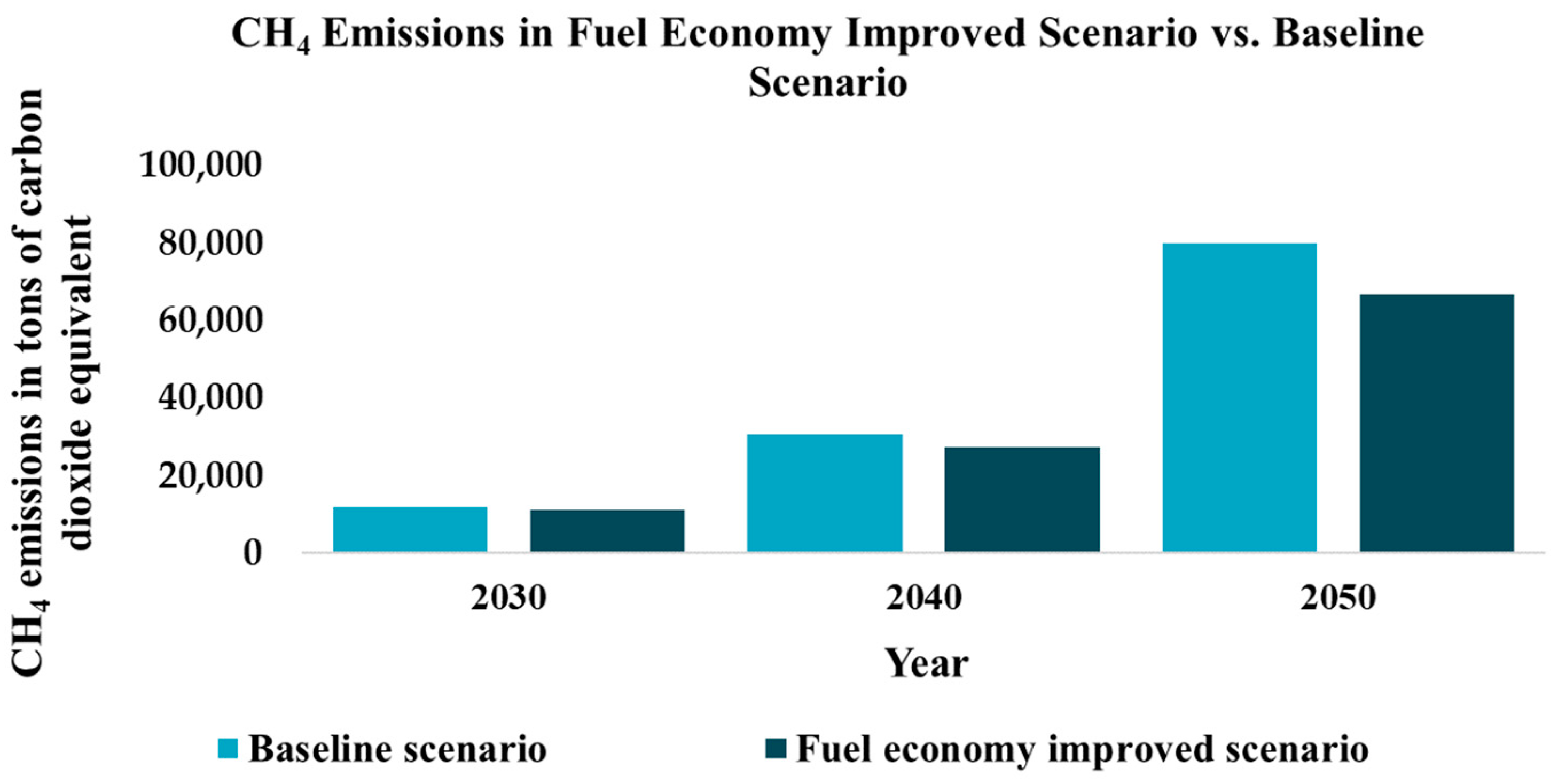 Sustainability 16 00536 g006