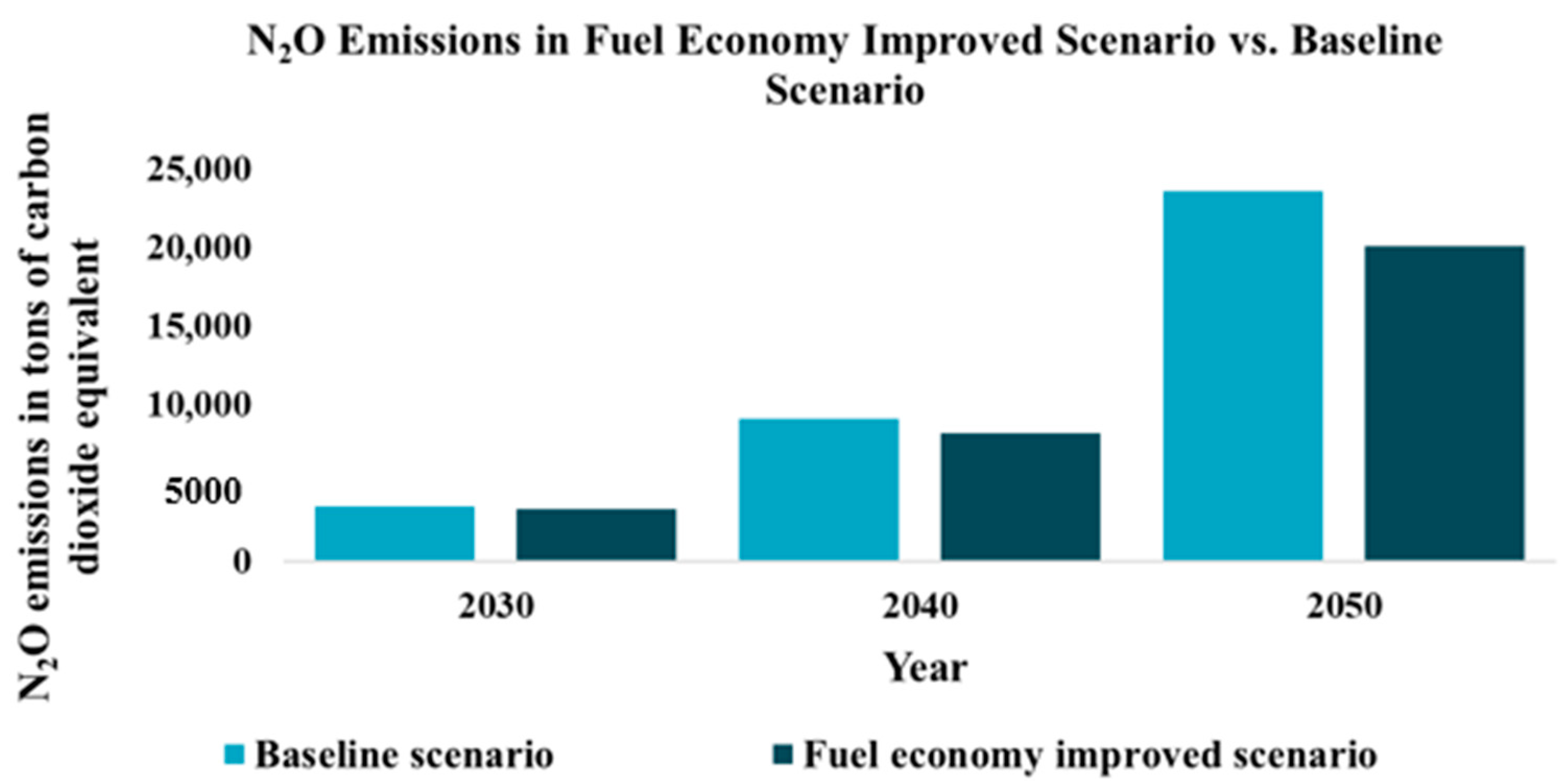 Sustainability 16 00536 g007