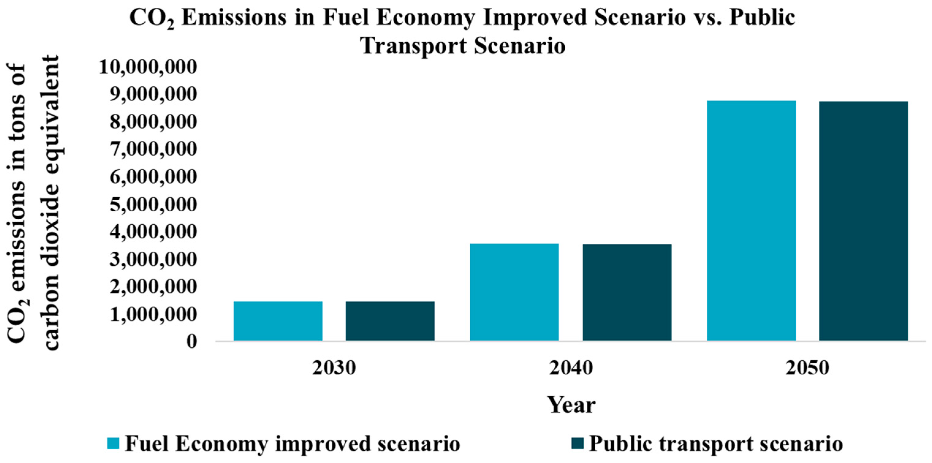 Sustainability 16 00536 g009