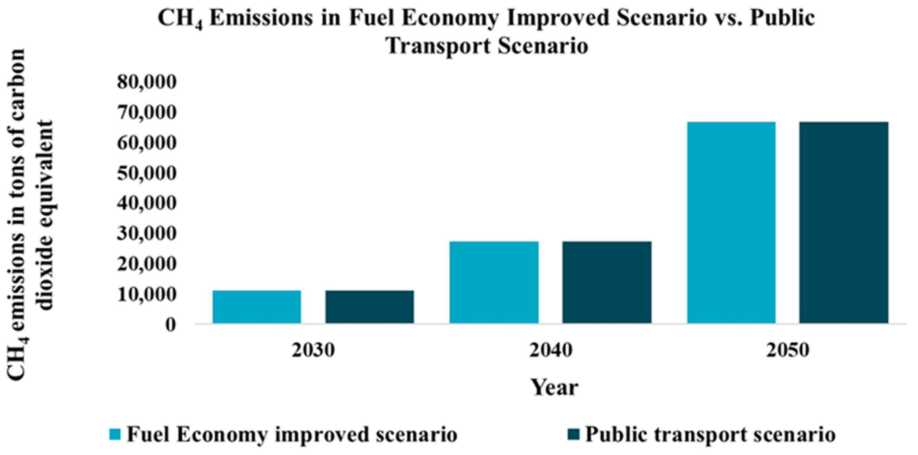 Sustainability 16 00536 g010