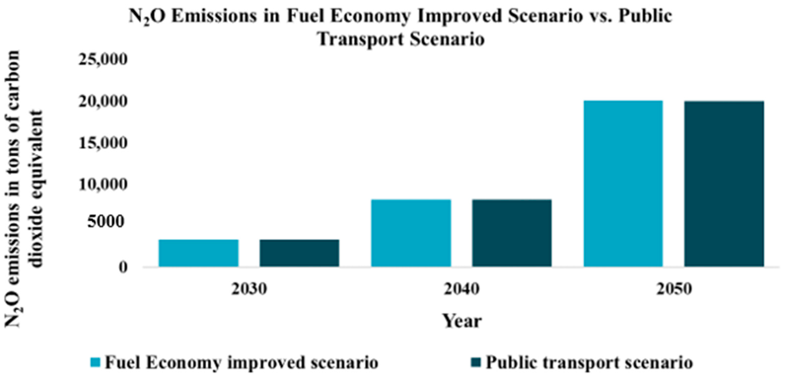 Sustainability 16 00536 g011