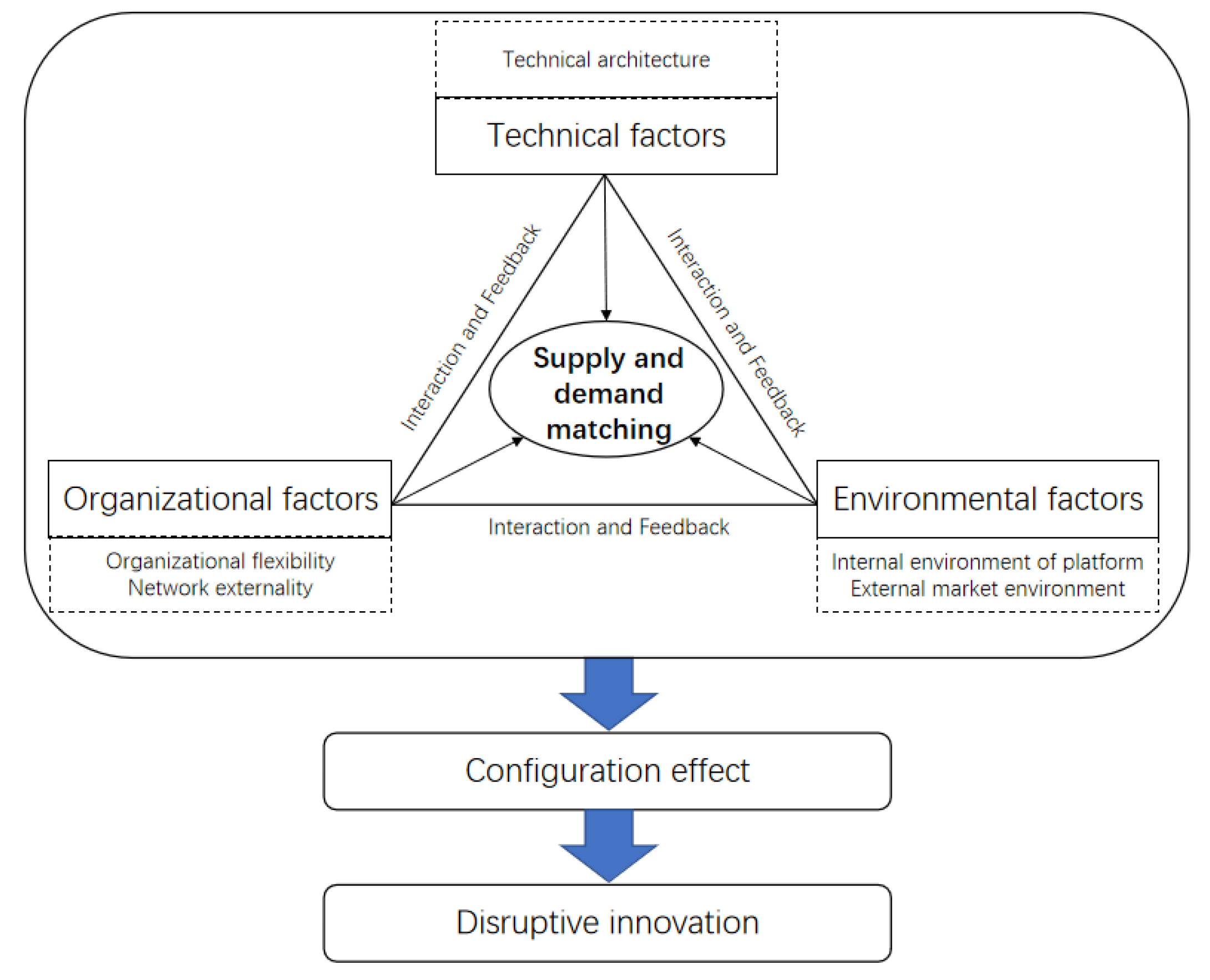 Sustainability 16 00540 g002 Sustainability 16 00540 g002