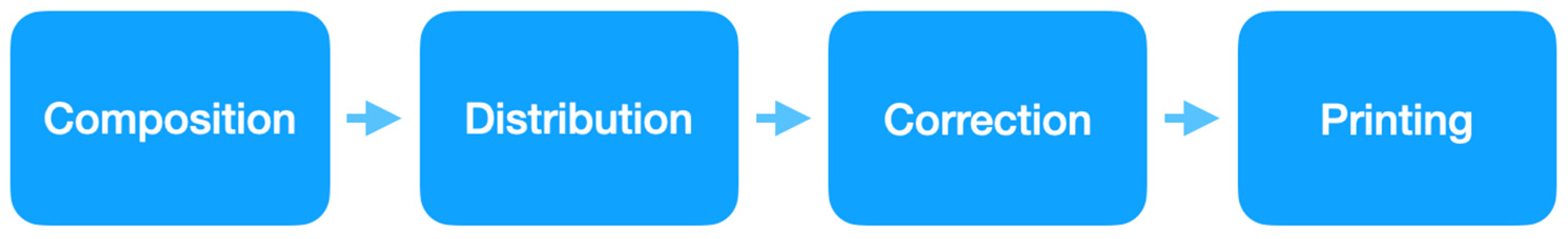 Sustainability 16 00541 g007