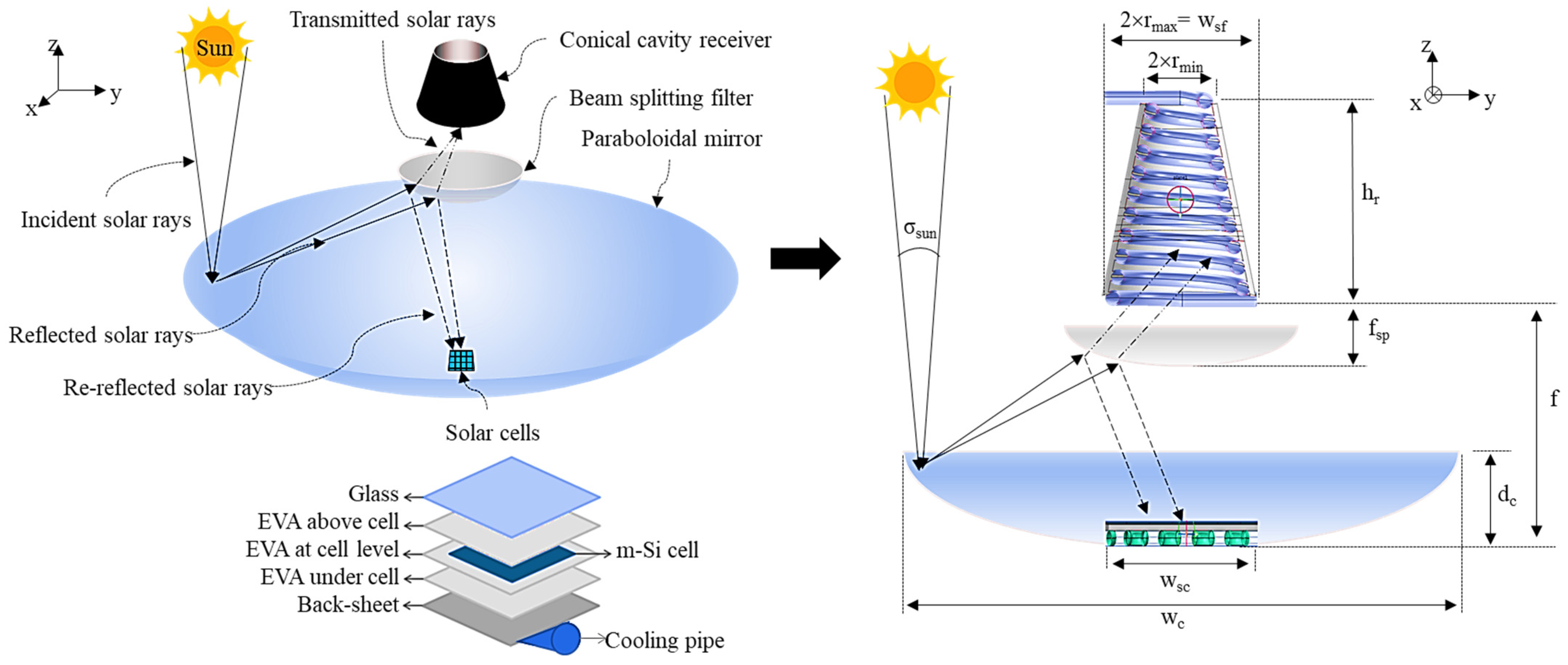 Sustainability 16 00544 g001
