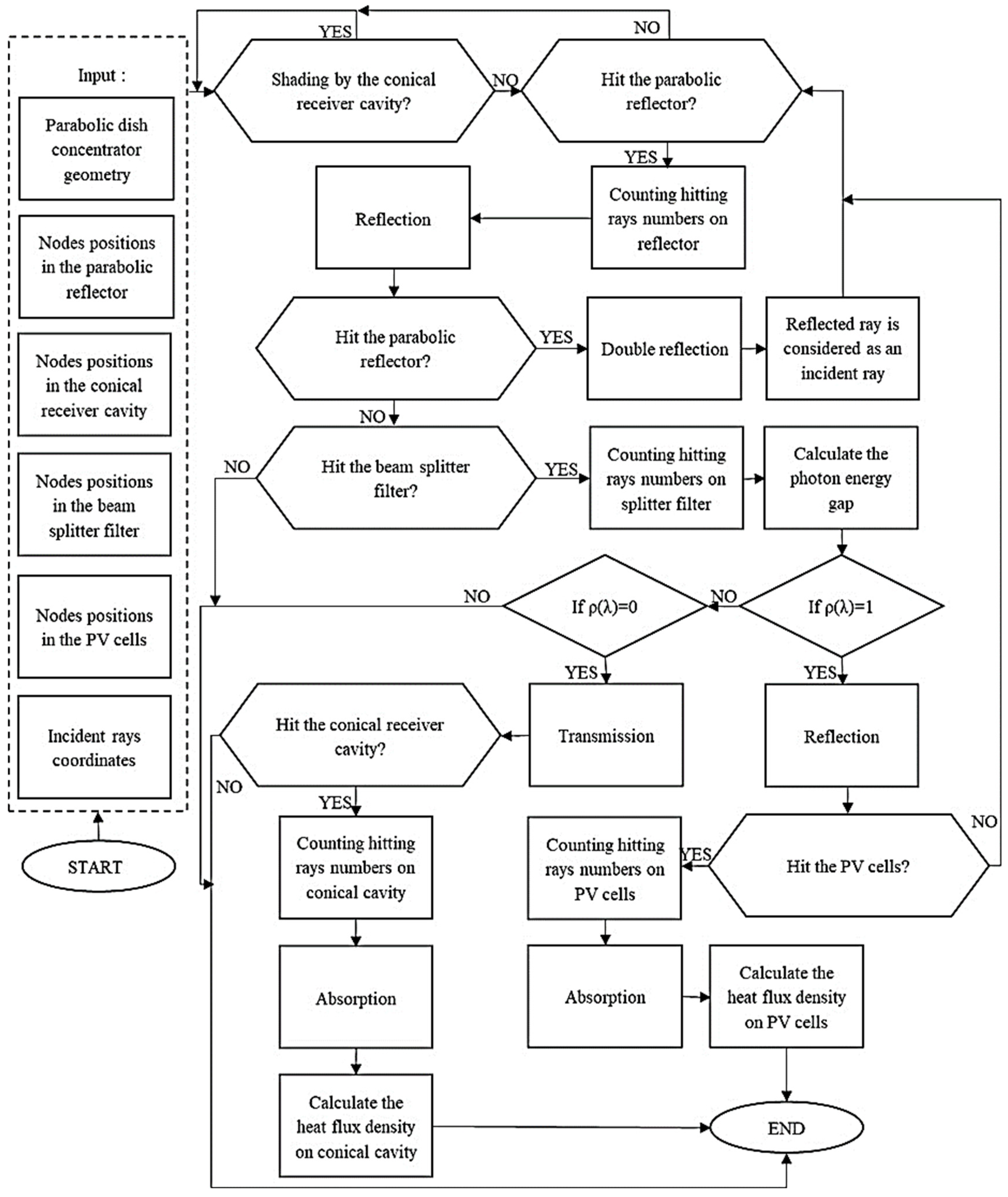 Sustainability 16 00544 g003