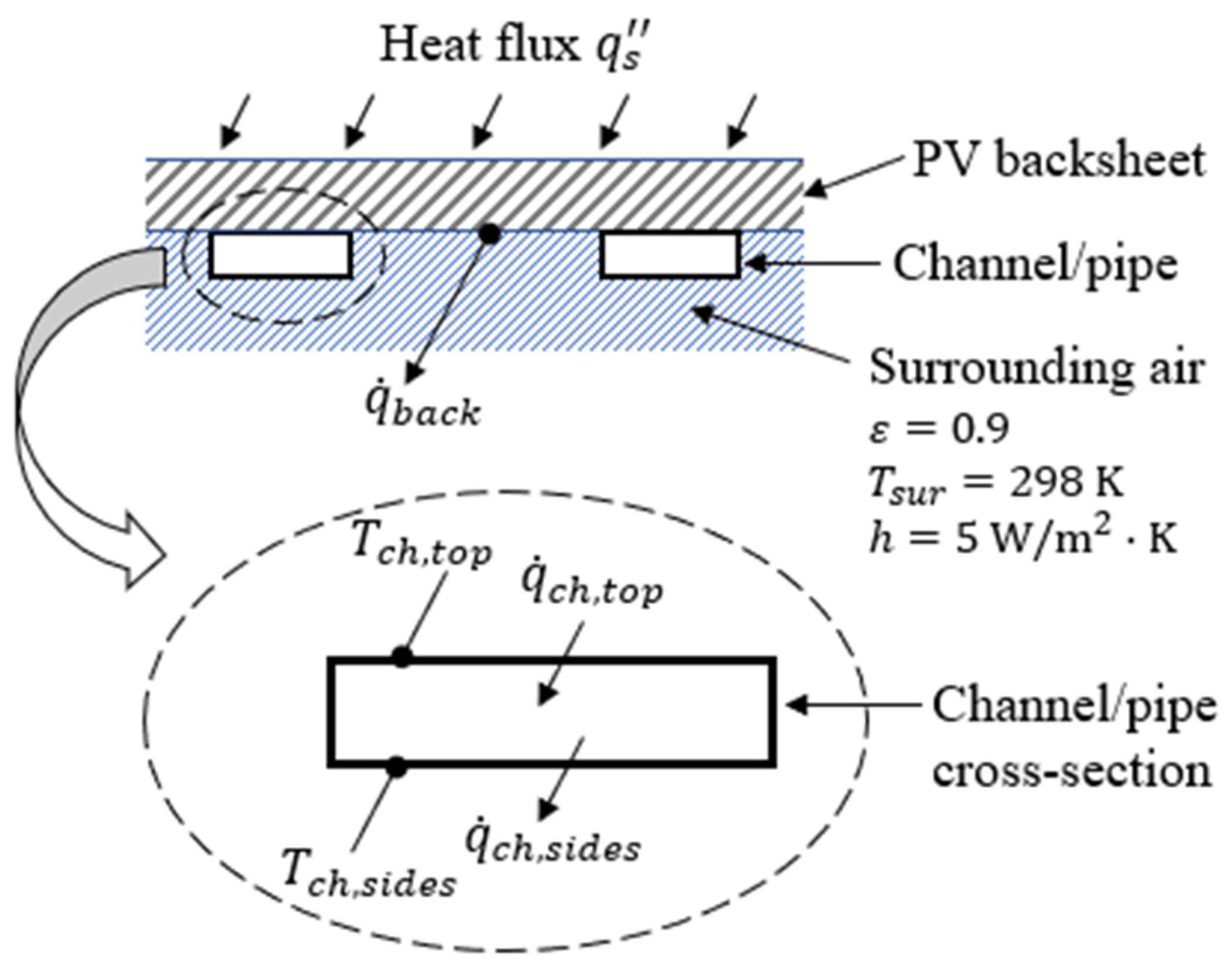 Sustainability 16 00544 g005