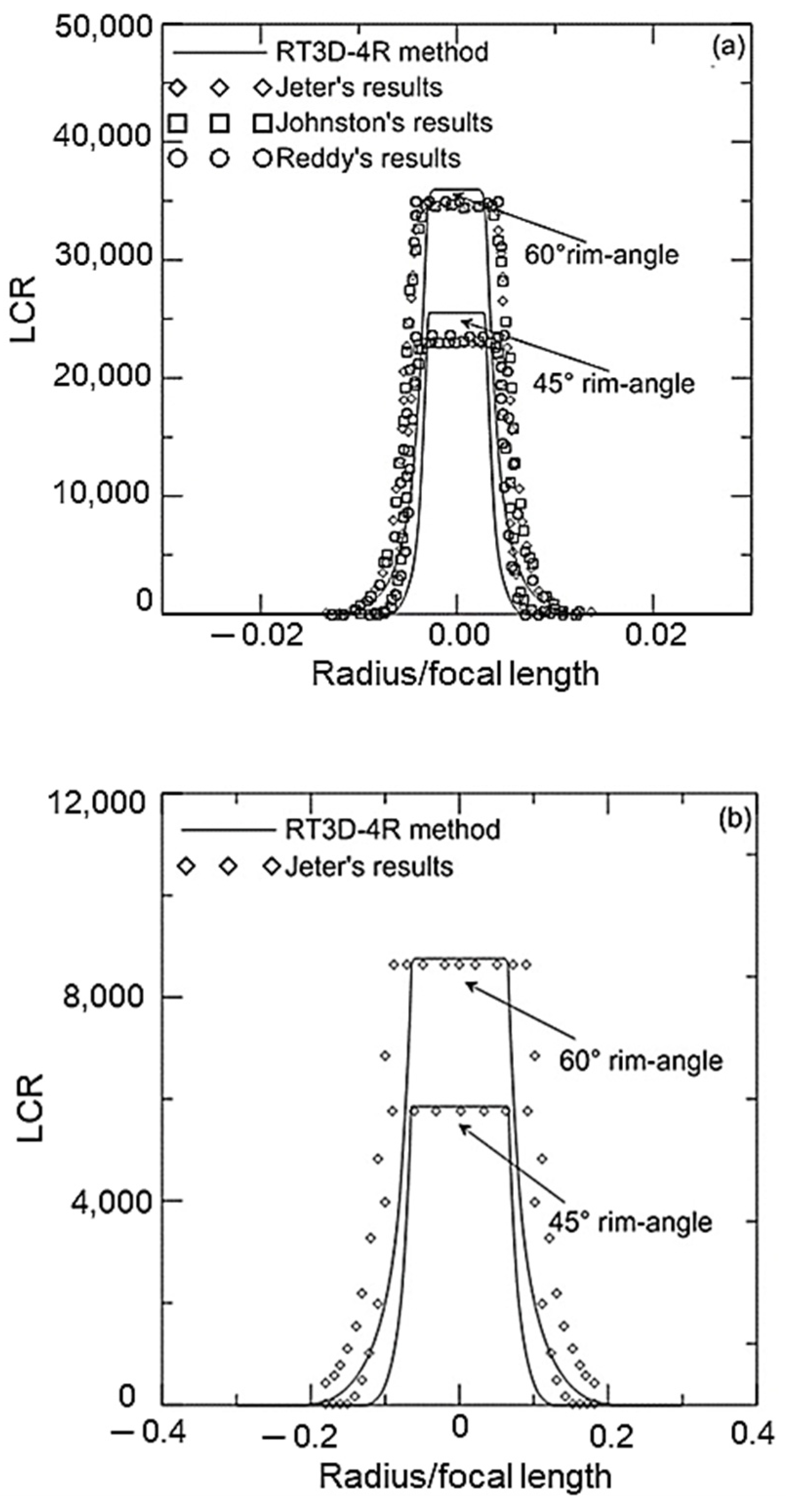 Sustainability 16 00544 g006