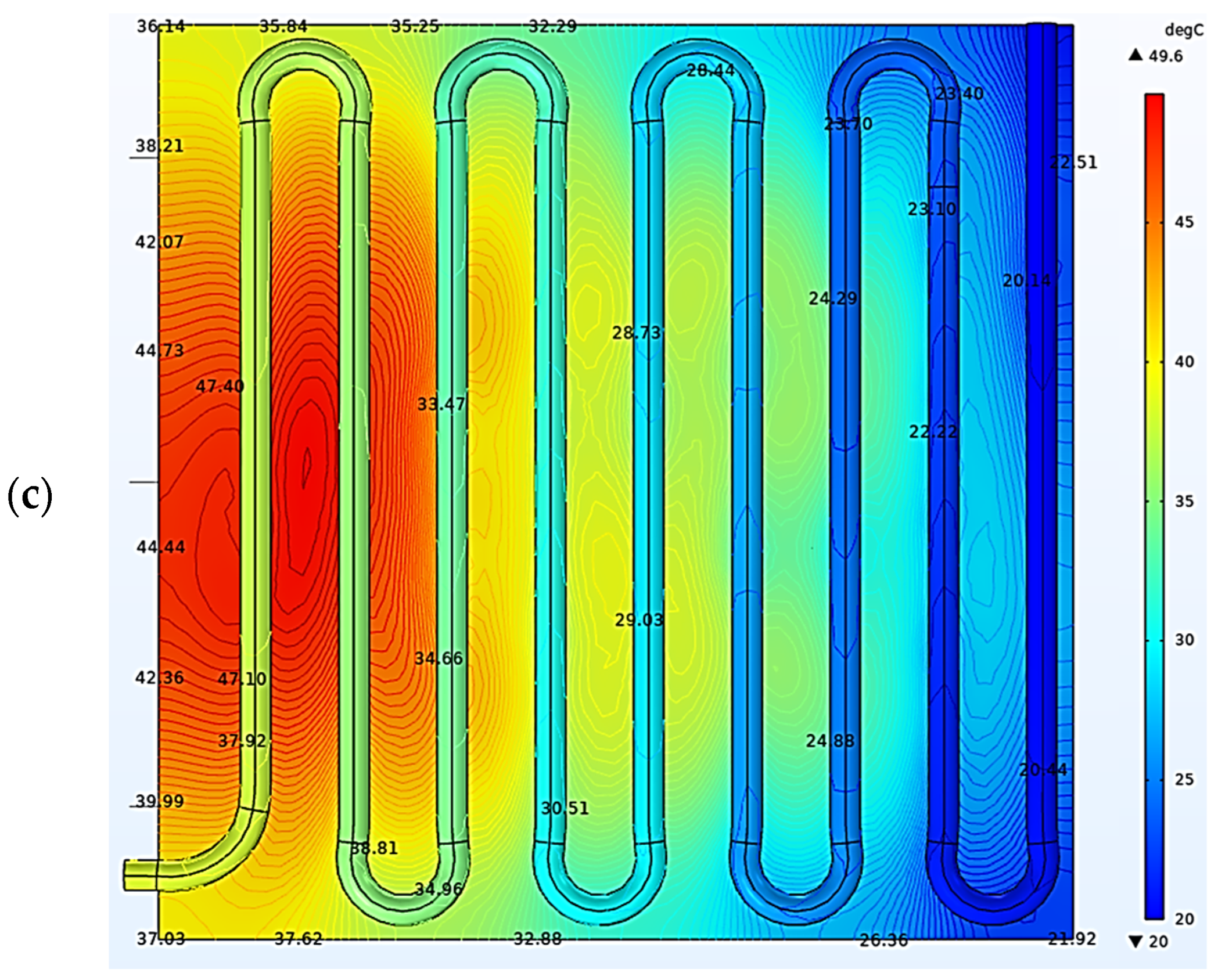 Sustainability 16 00544 g008b