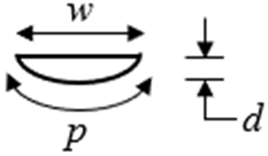 Sustainability 16 00544 i006