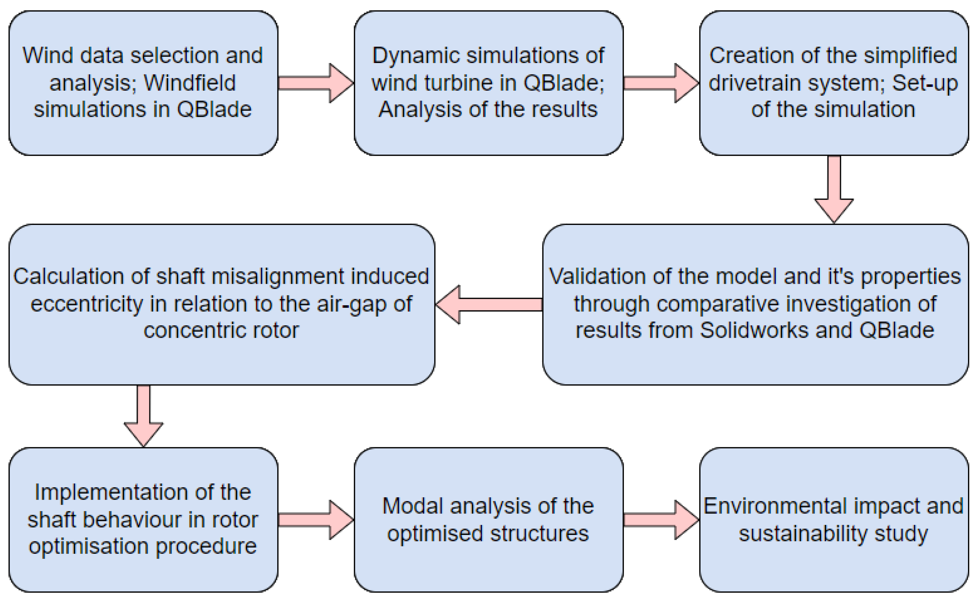Sustainability 16 00545 g006