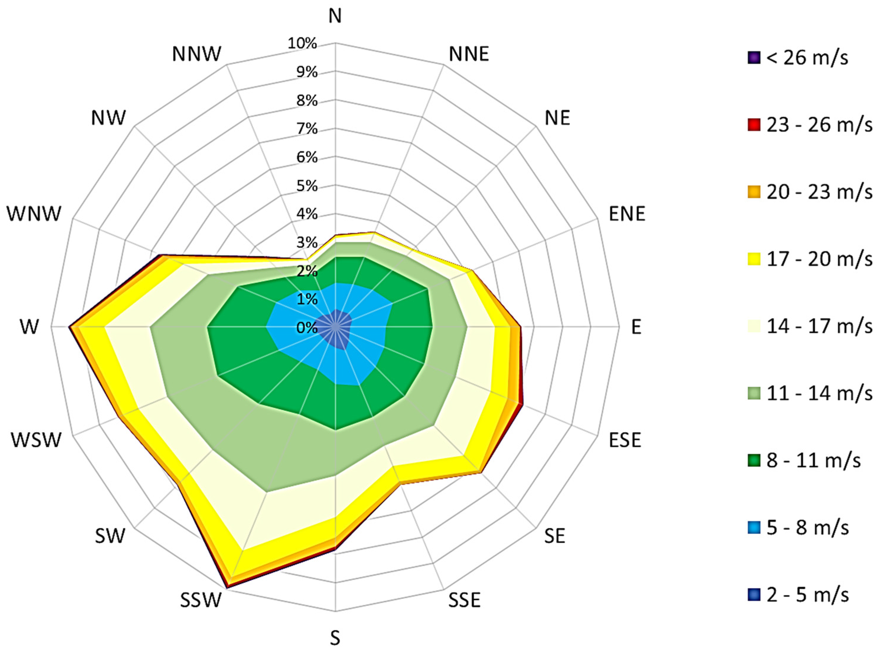 Sustainability 16 00545 g007