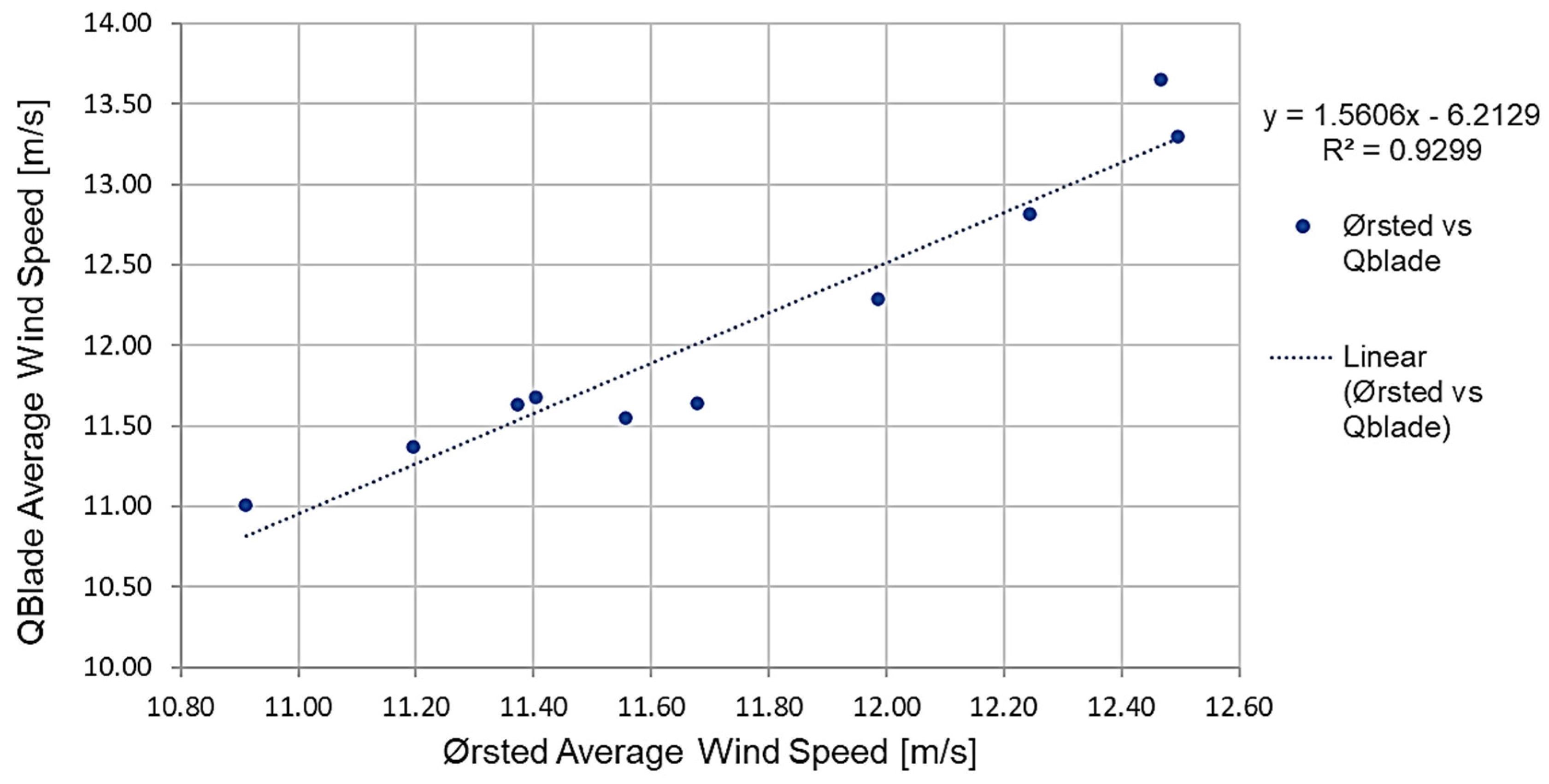 Sustainability 16 00545 g010