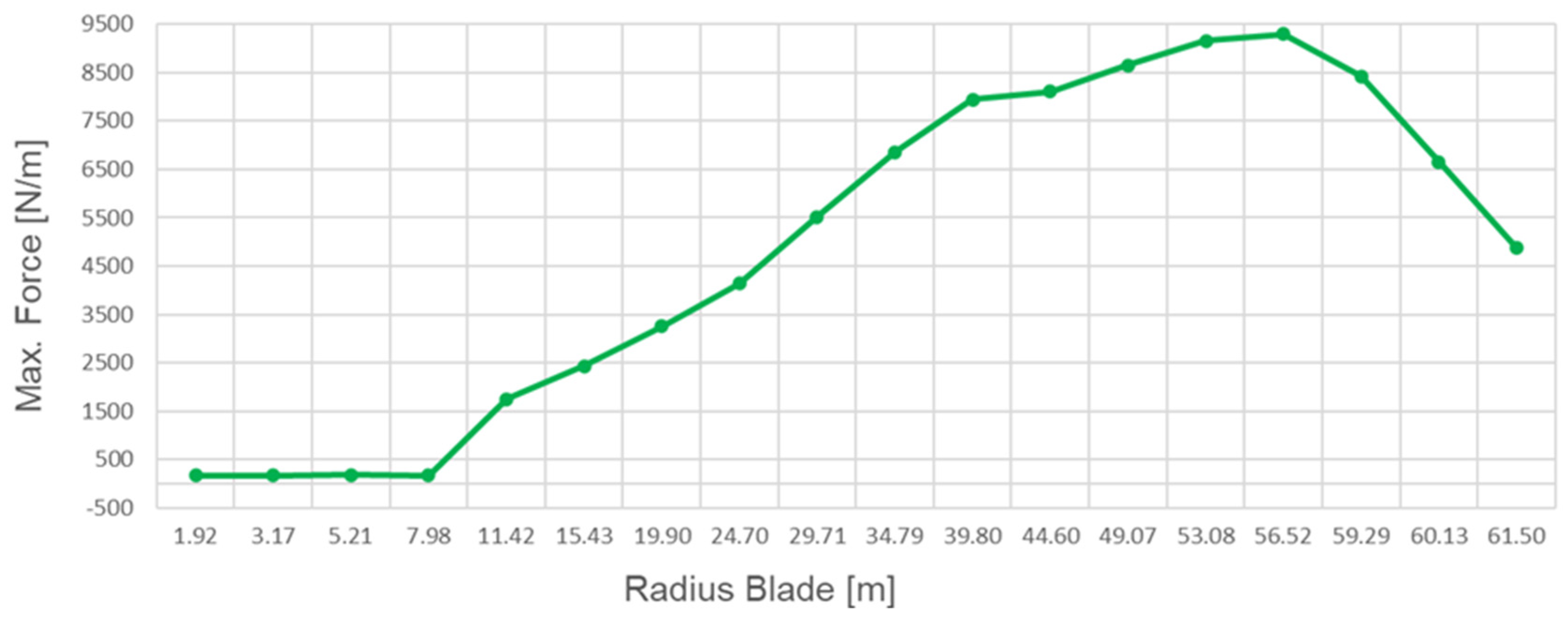 Sustainability 16 00545 g012