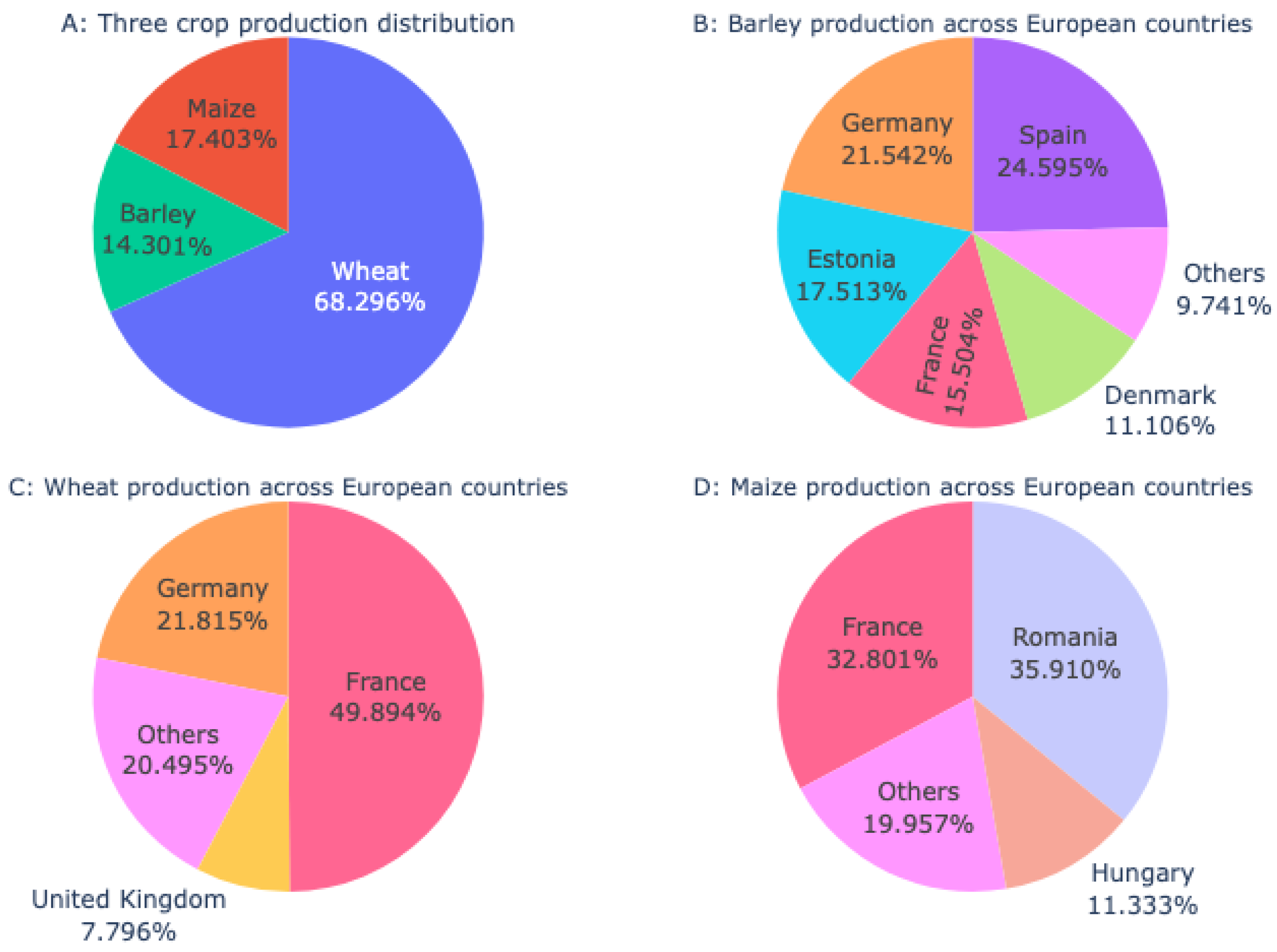 Sustainability 16 00546 g003