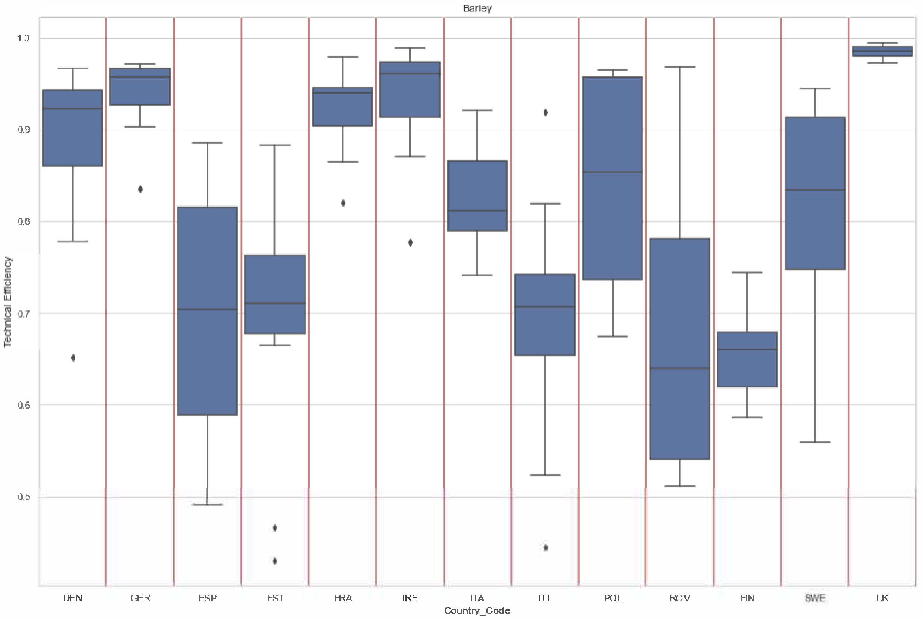 Sustainability 16 00546 g004