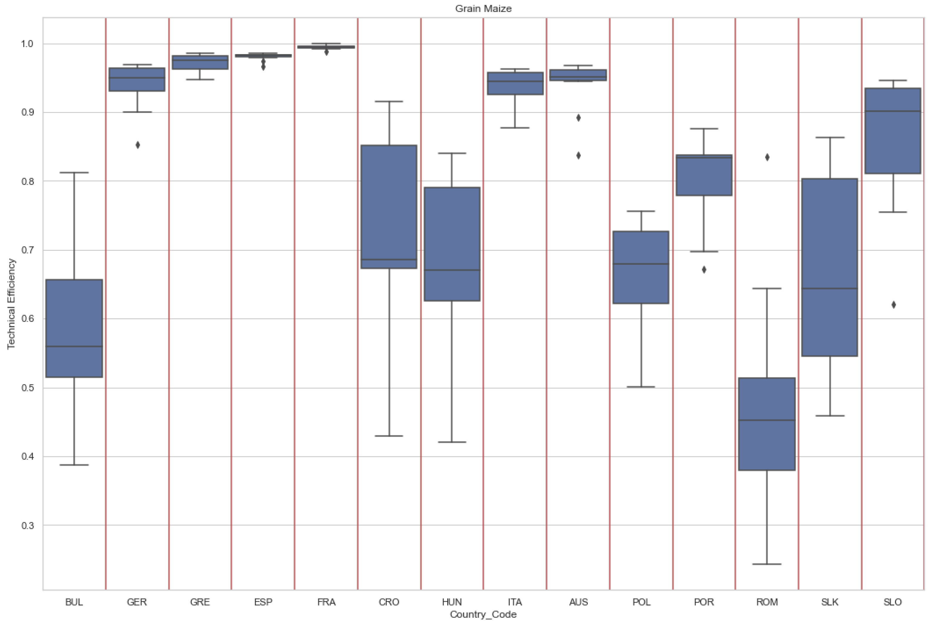 Sustainability 16 00546 g006