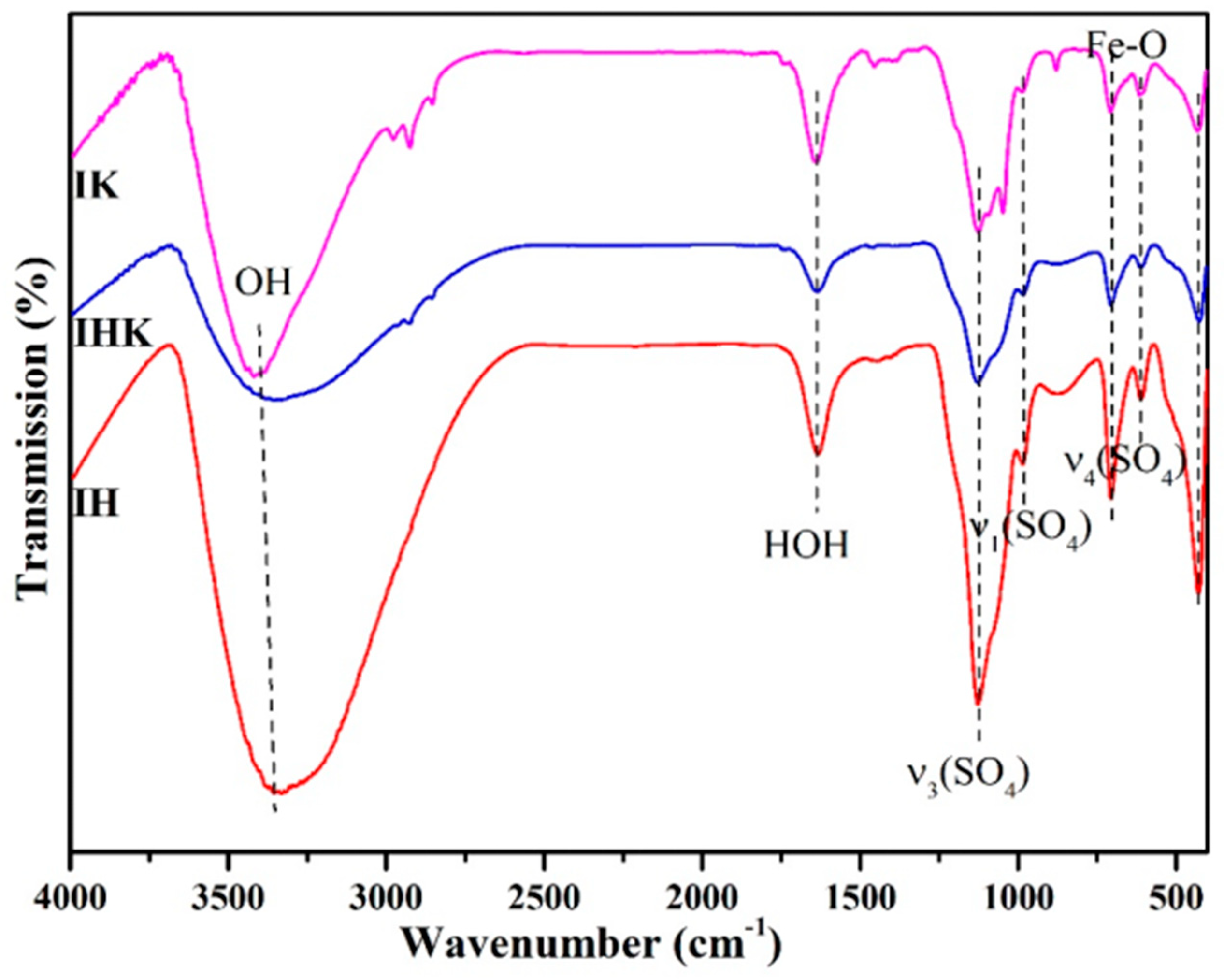 Sustainability 16 00554 g002