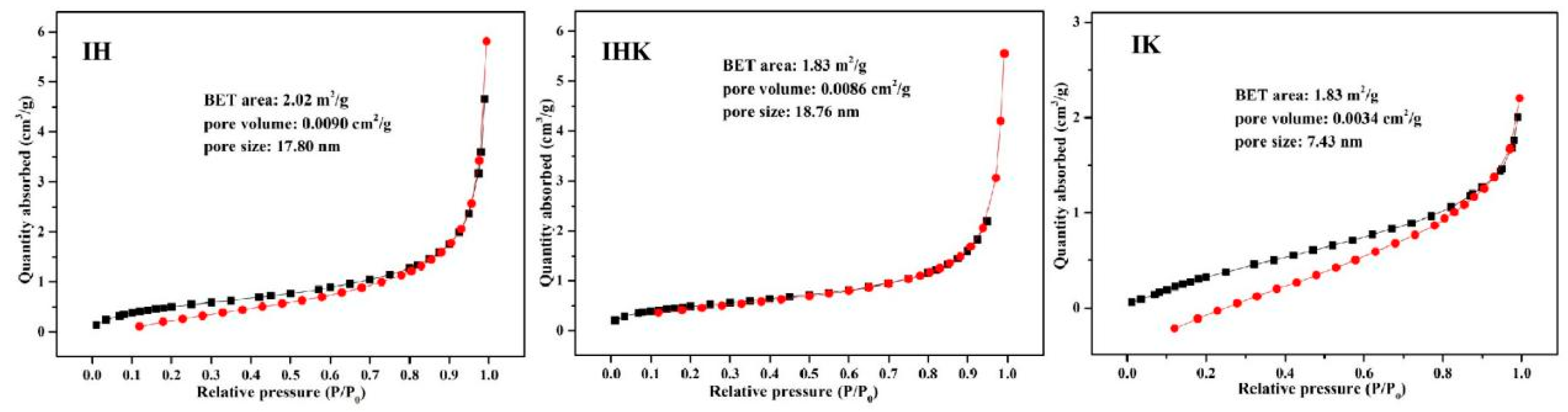 Sustainability 16 00554 g005