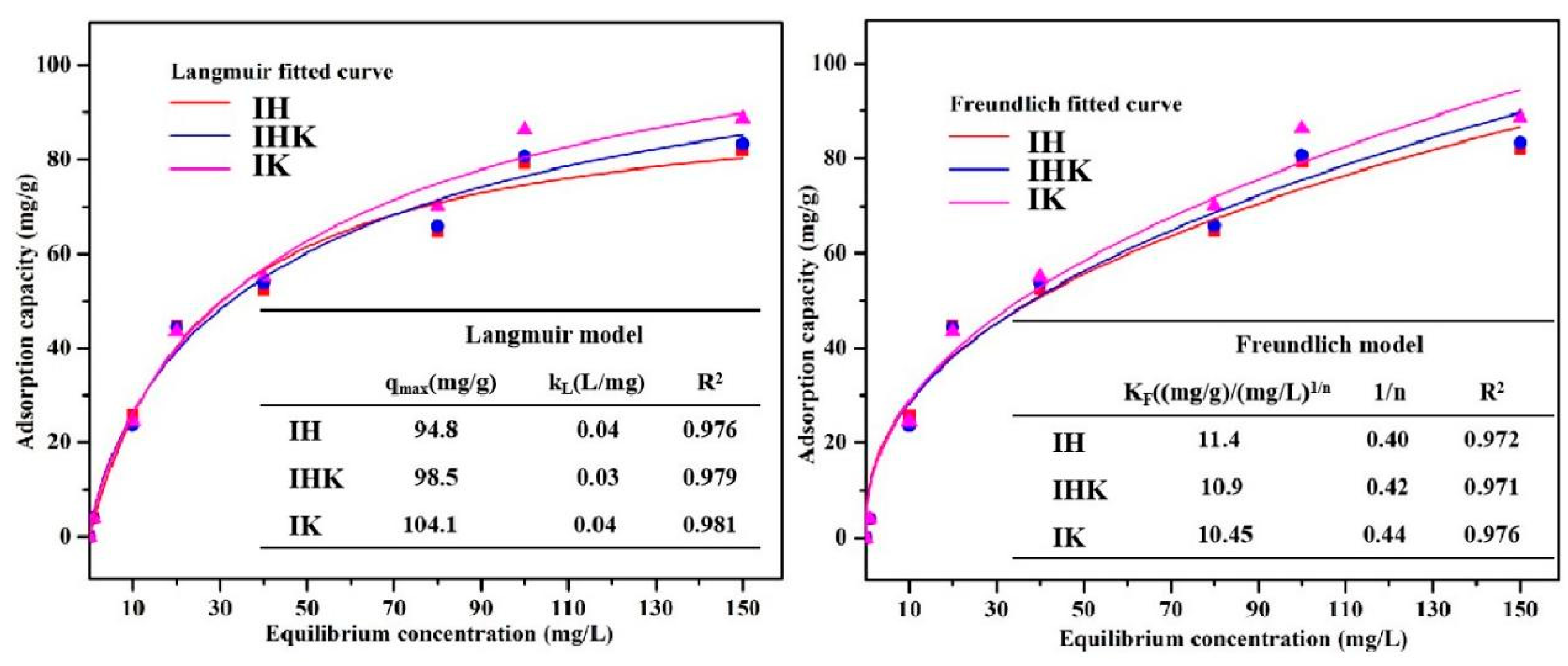 Sustainability 16 00554 g007