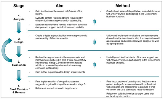 Sustainability 16 00557 g002