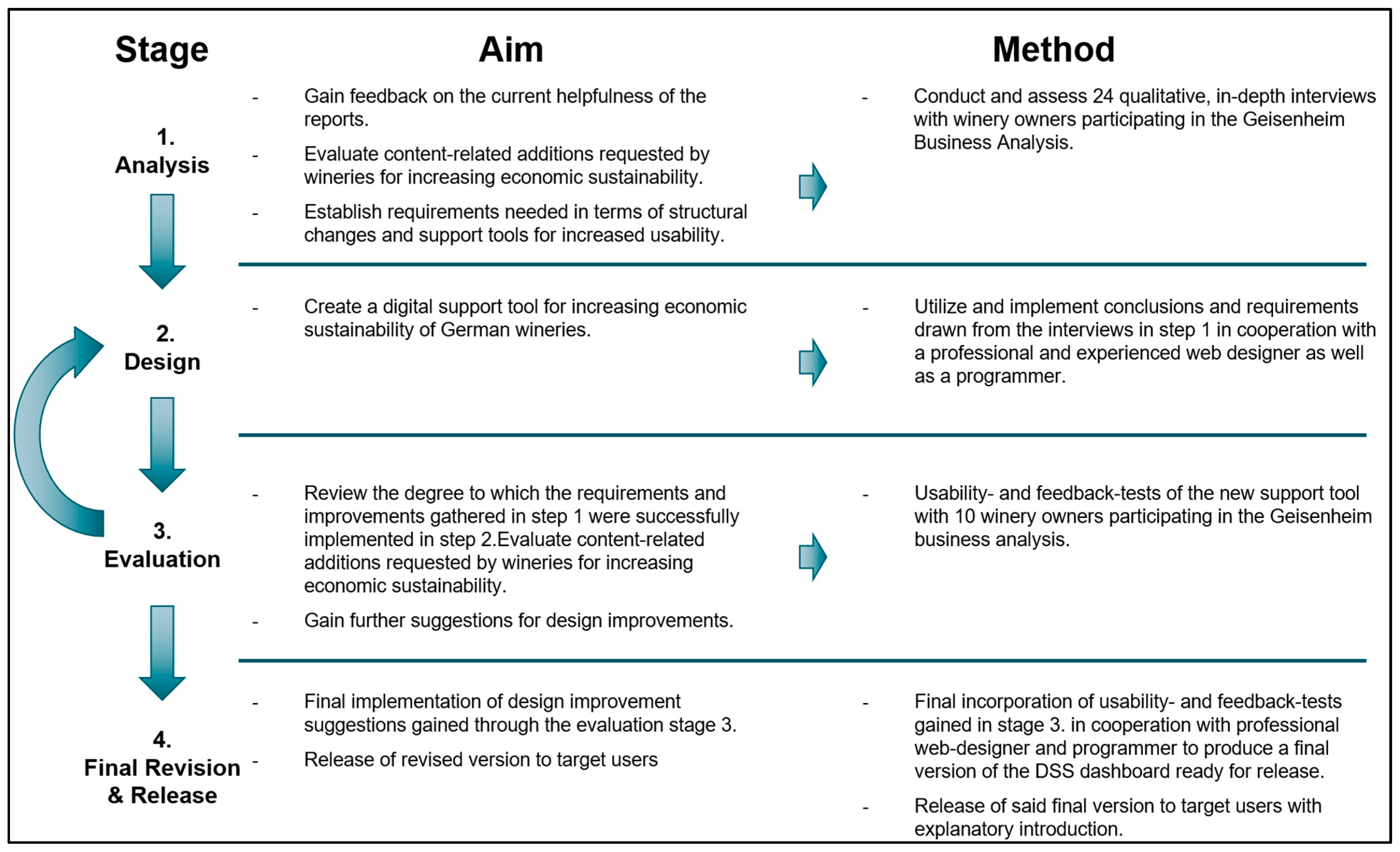 Sustainability 16 00557 g002