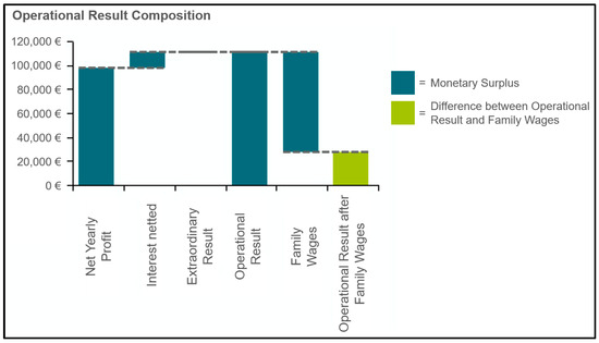 Sustainability 16 00557 g0a3