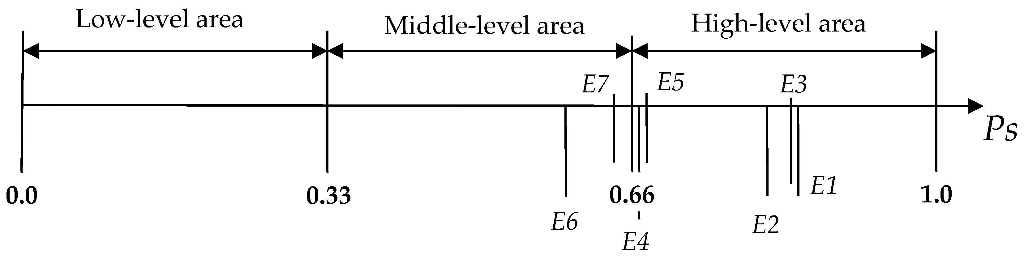 Sustainability 16 00558 g006