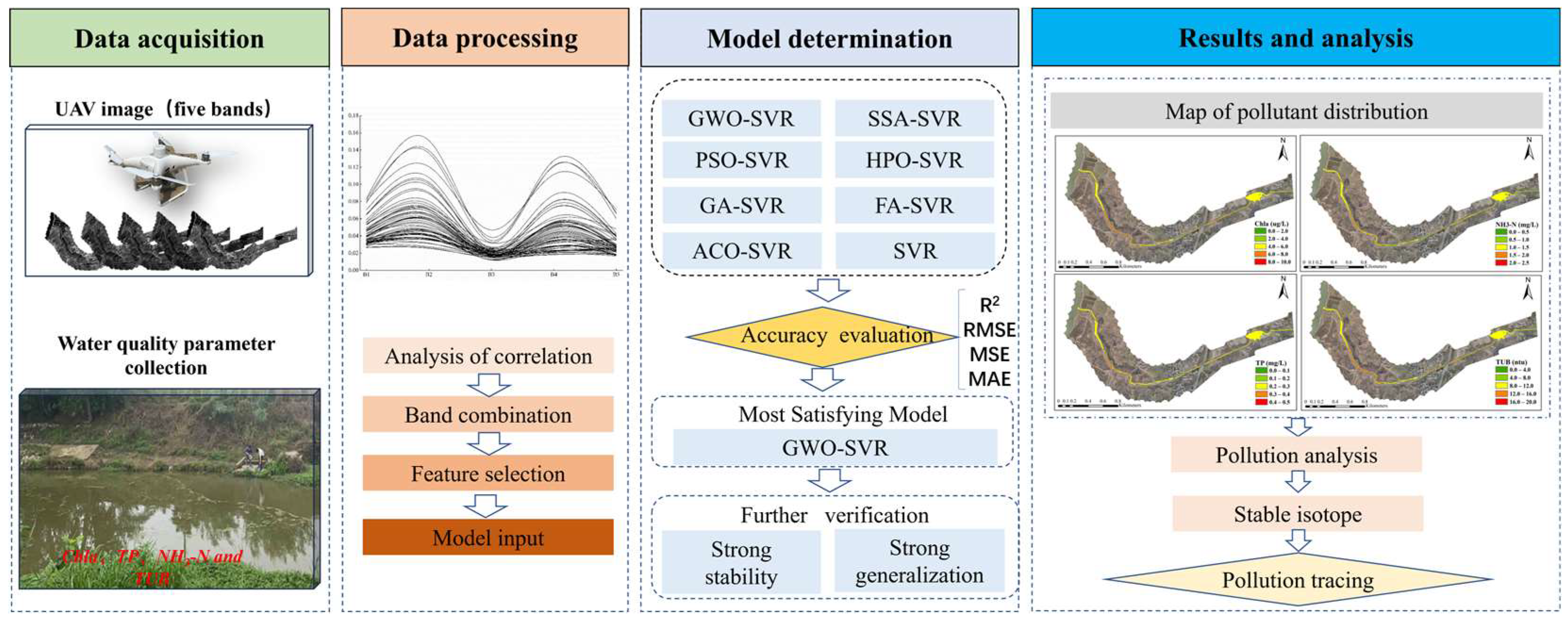 Sustainability 16 00559 g003