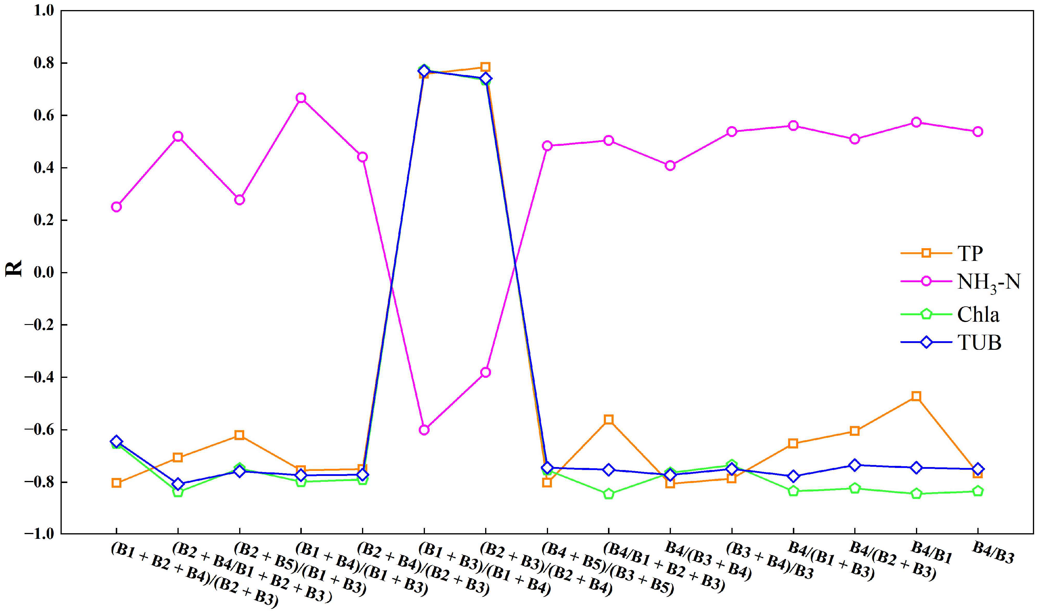 Sustainability 16 00559 g005