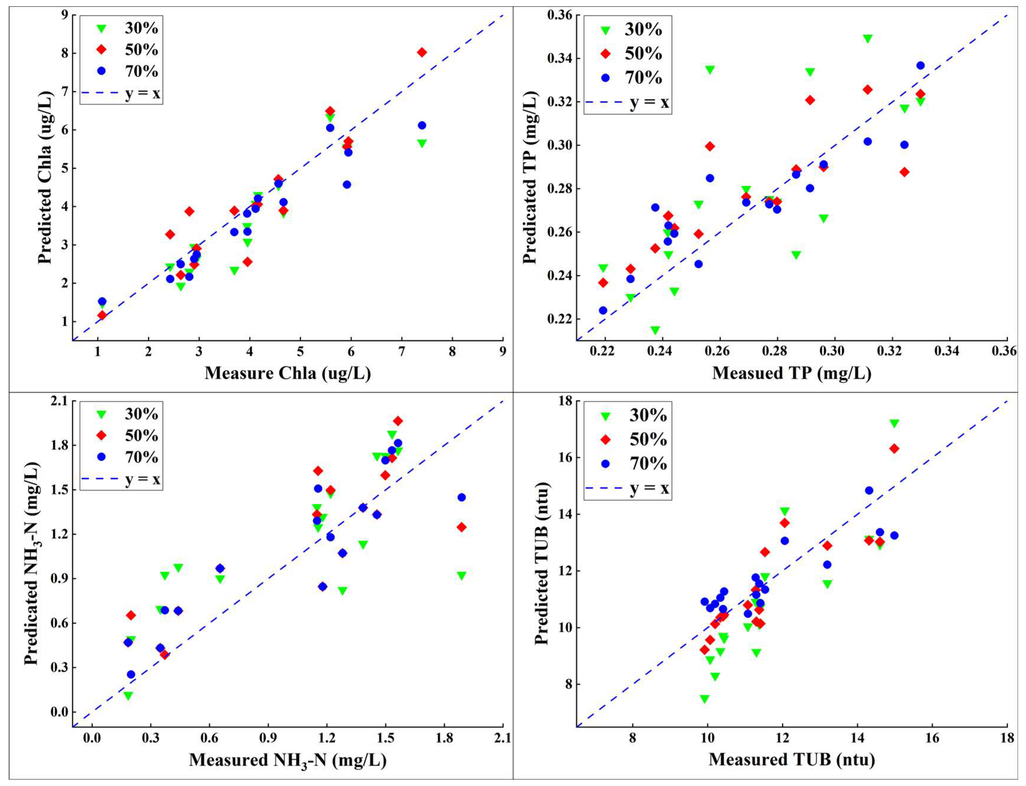 Sustainability 16 00559 g008