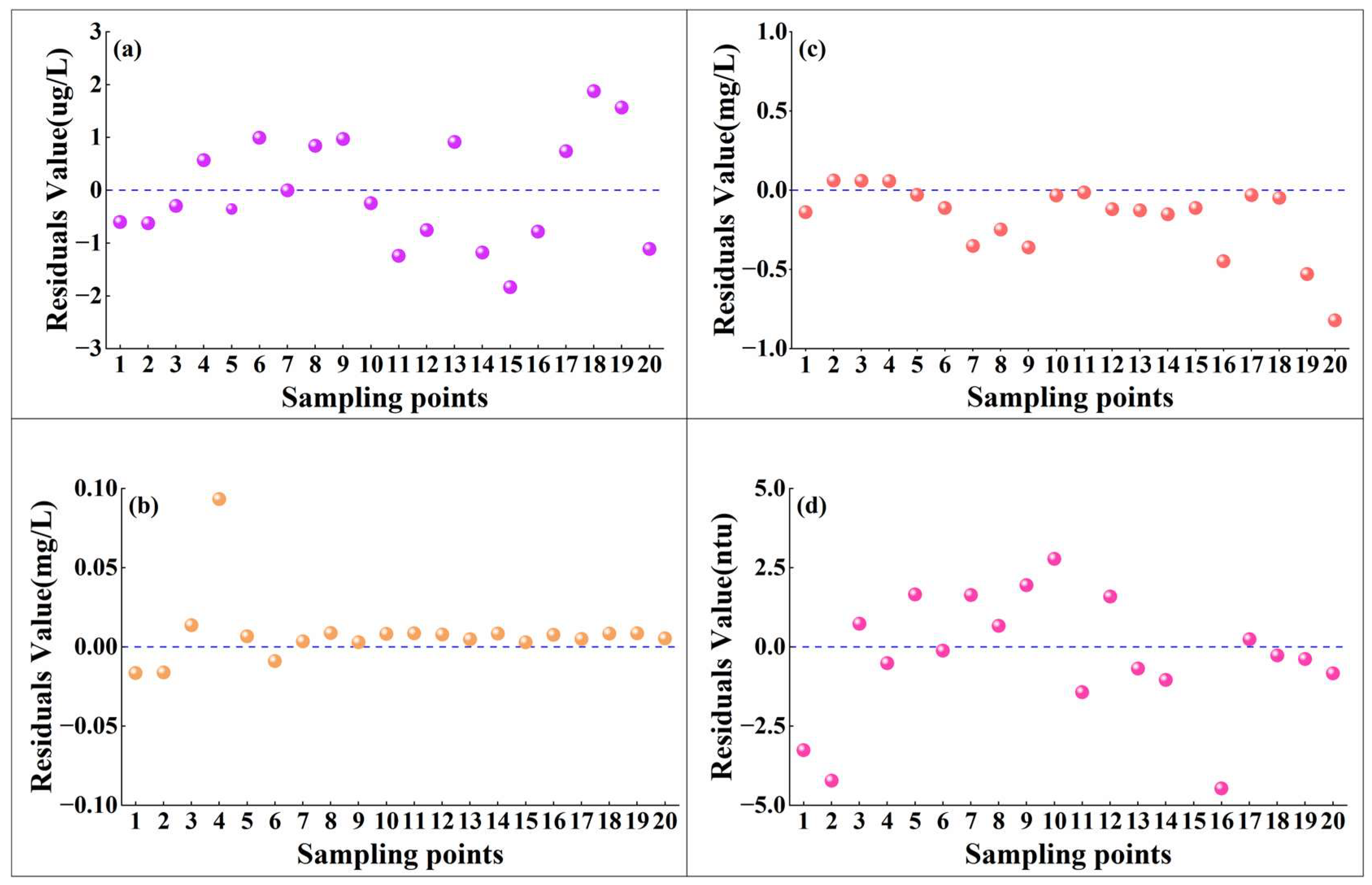 Sustainability 16 00559 g009