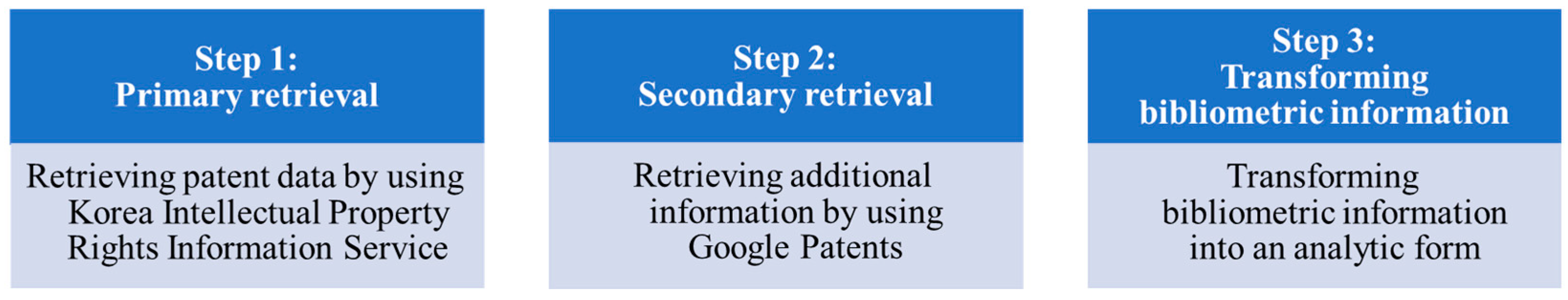 Sustainability 16 00562 g001