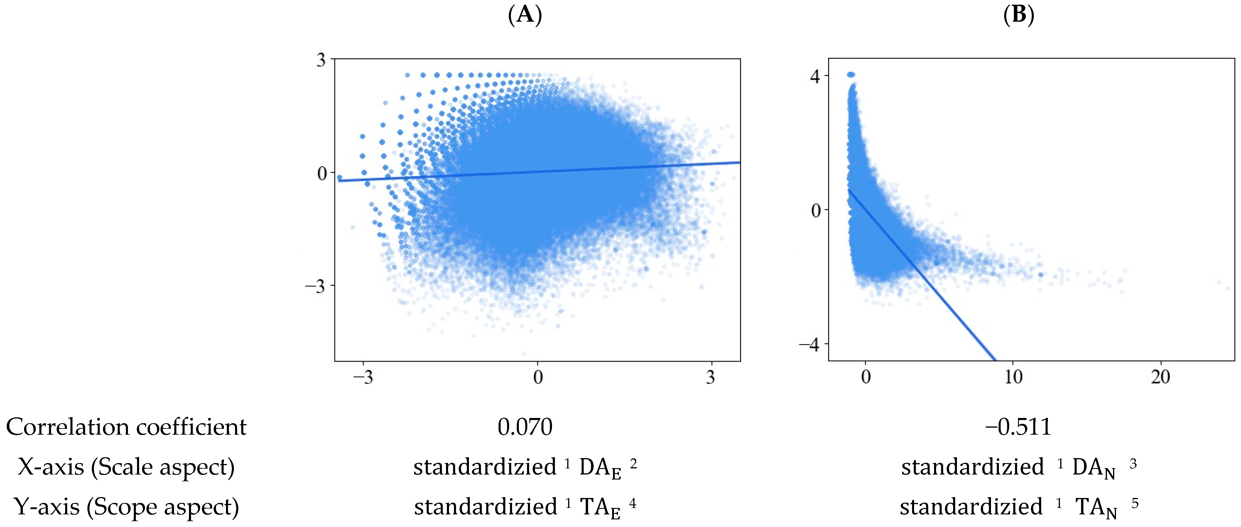 Sustainability 16 00562 g003