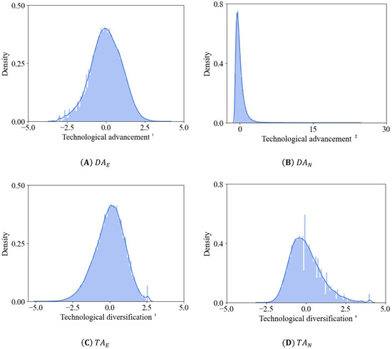 Sustainability 16 00562 g0a1