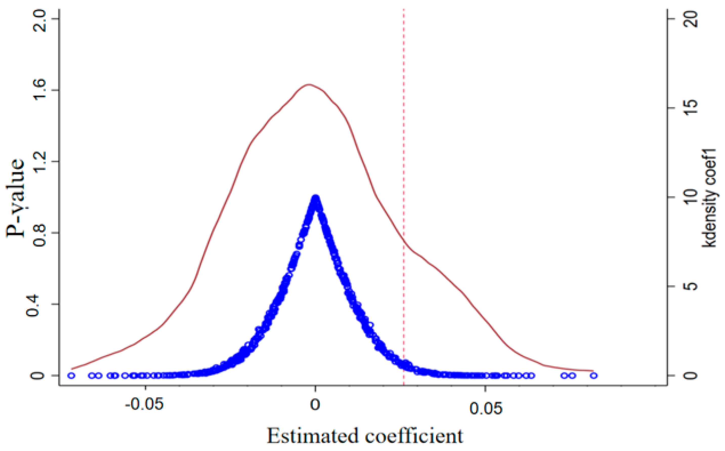 Sustainability 16 00564 g004