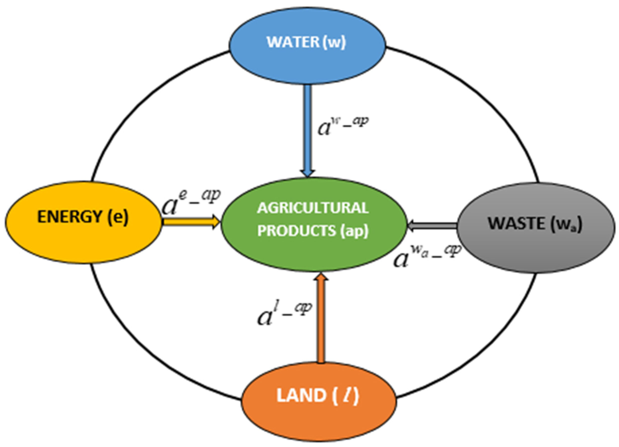 Sustainability 16 00565 g001