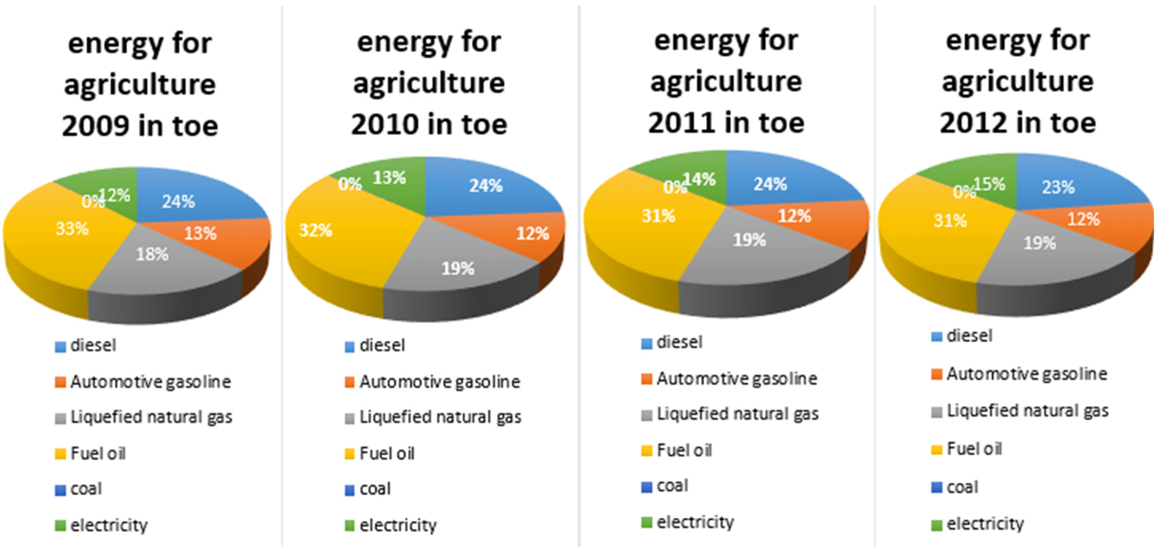Sustainability 16 00565 g002