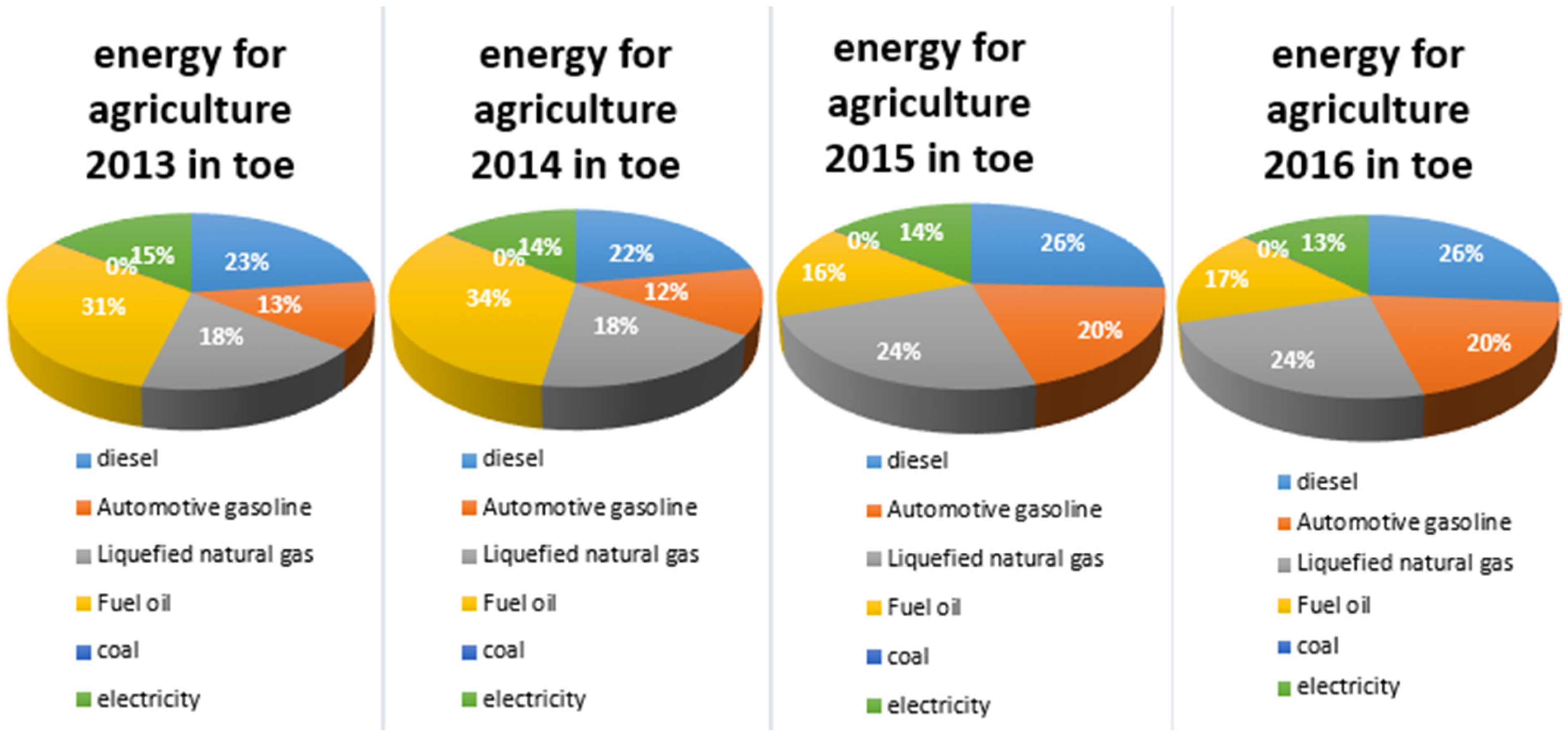 Sustainability 16 00565 g003