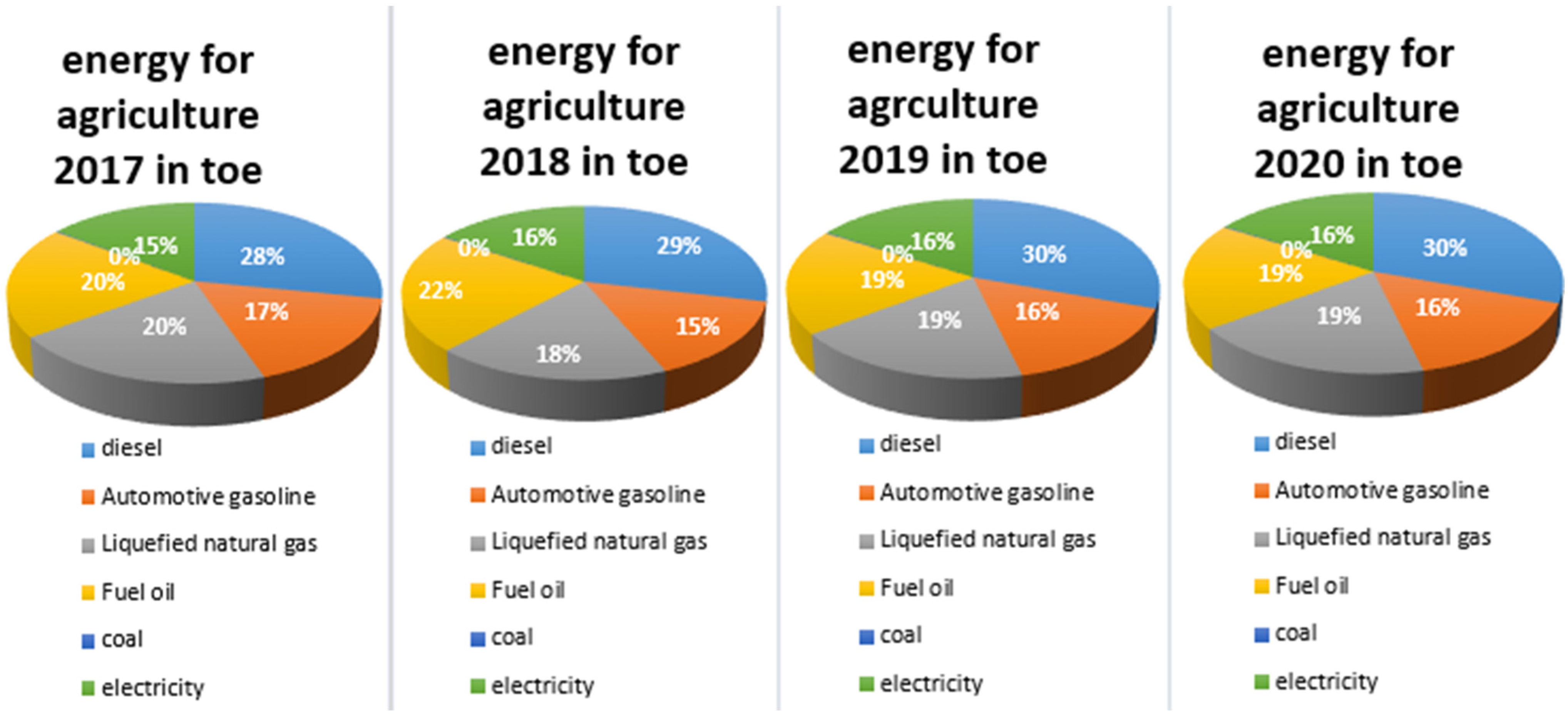 Sustainability 16 00565 g004