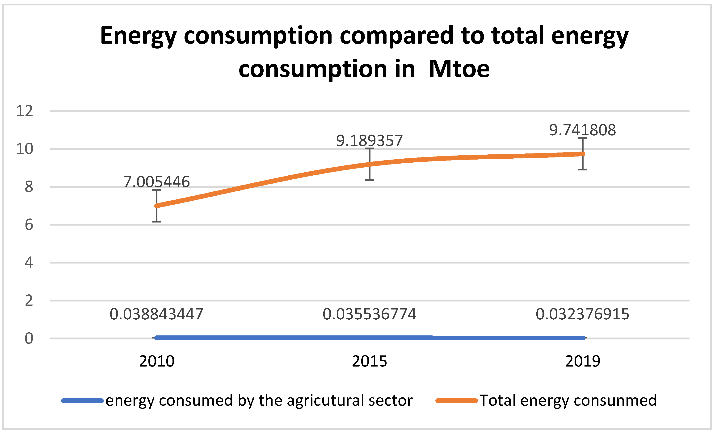 Sustainability 16 00565 g005