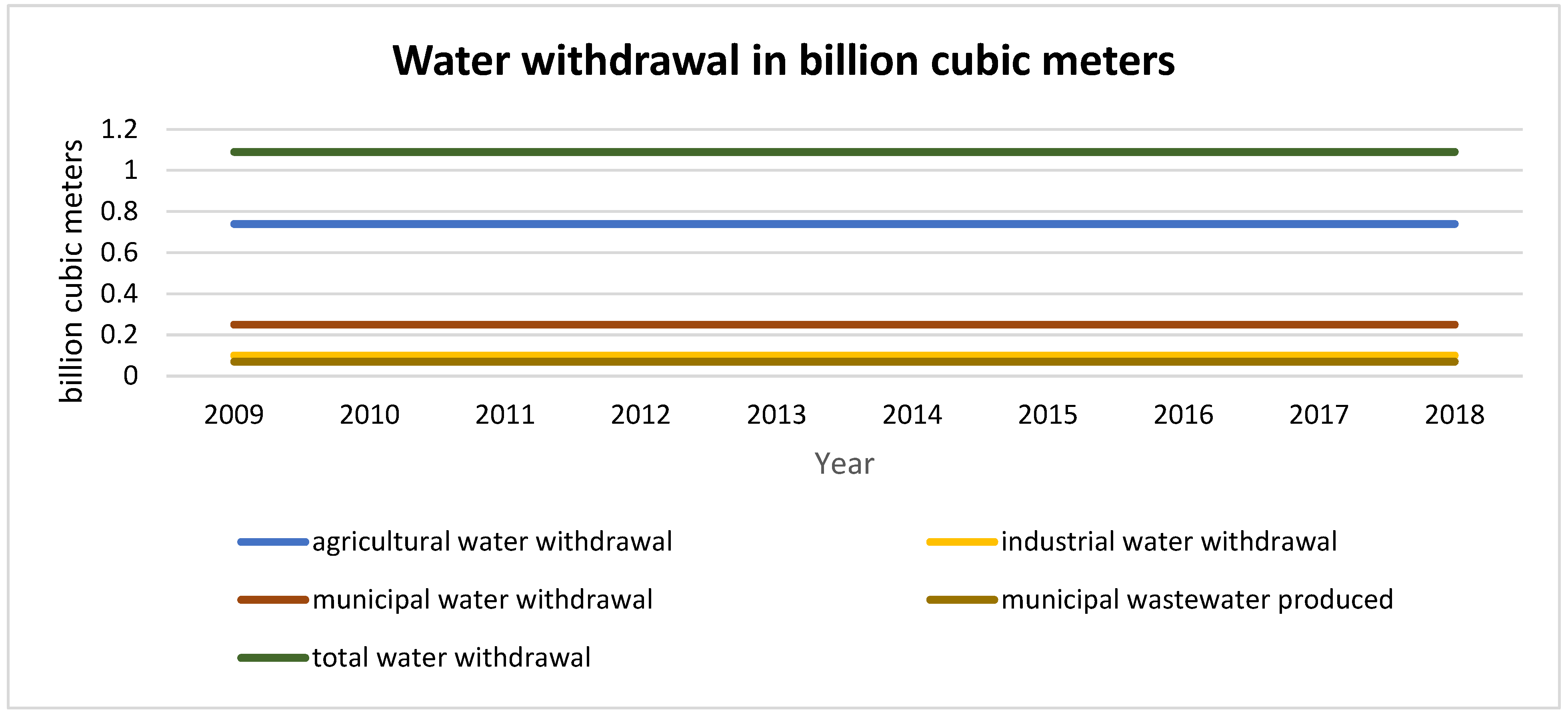 Sustainability 16 00565 g006