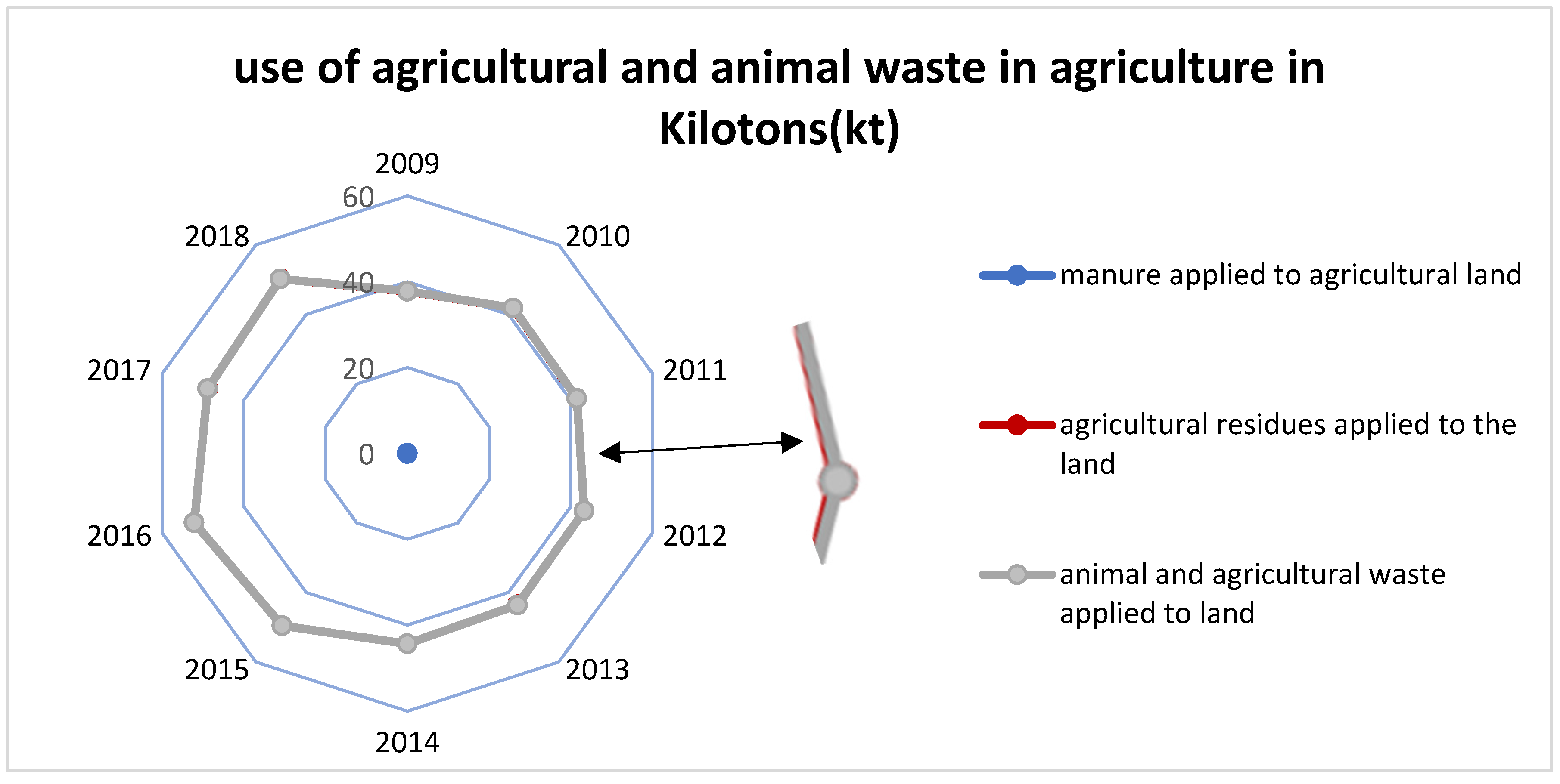 Sustainability 16 00565 g009