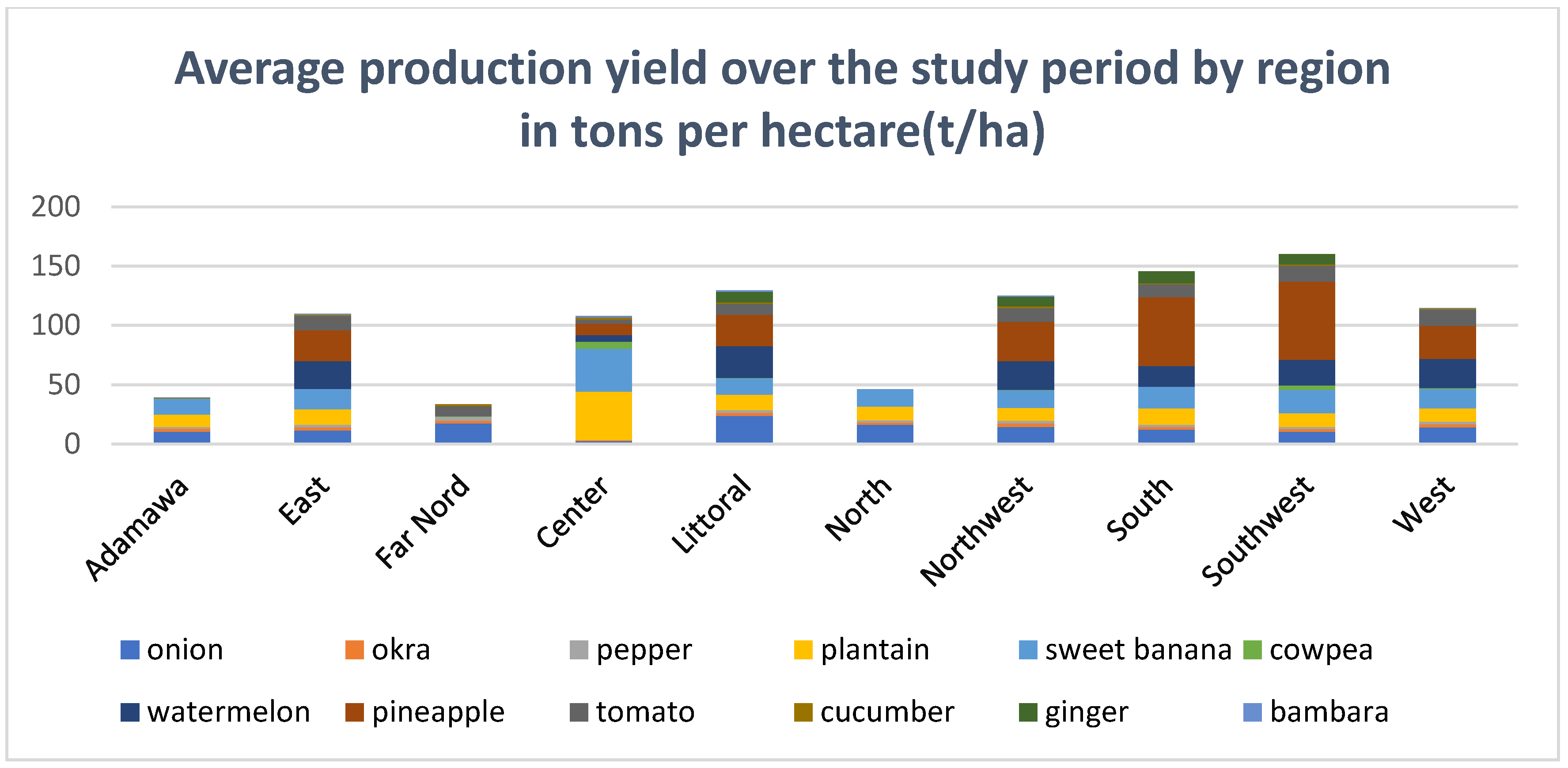 Sustainability 16 00565 g011