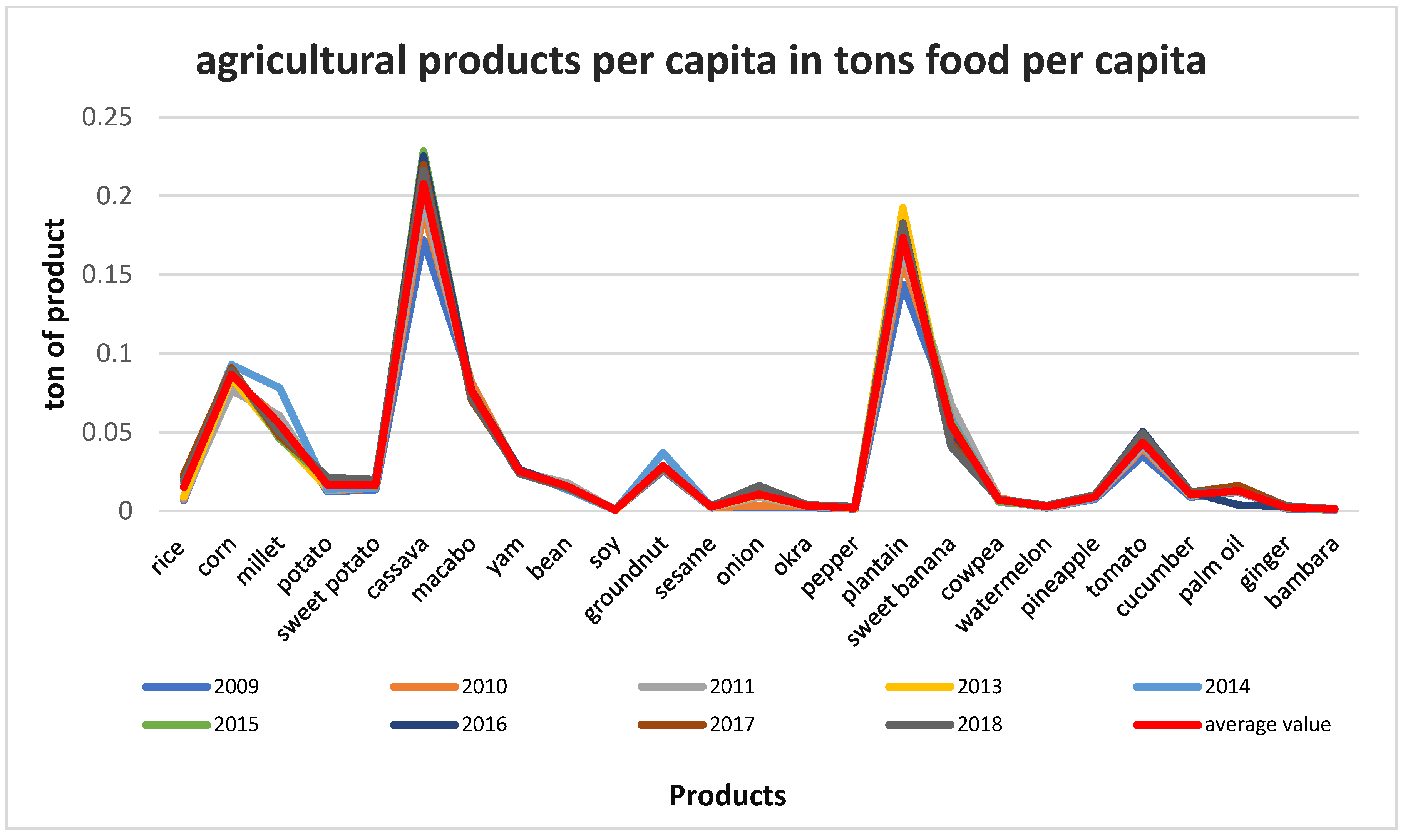 Sustainability 16 00565 g030