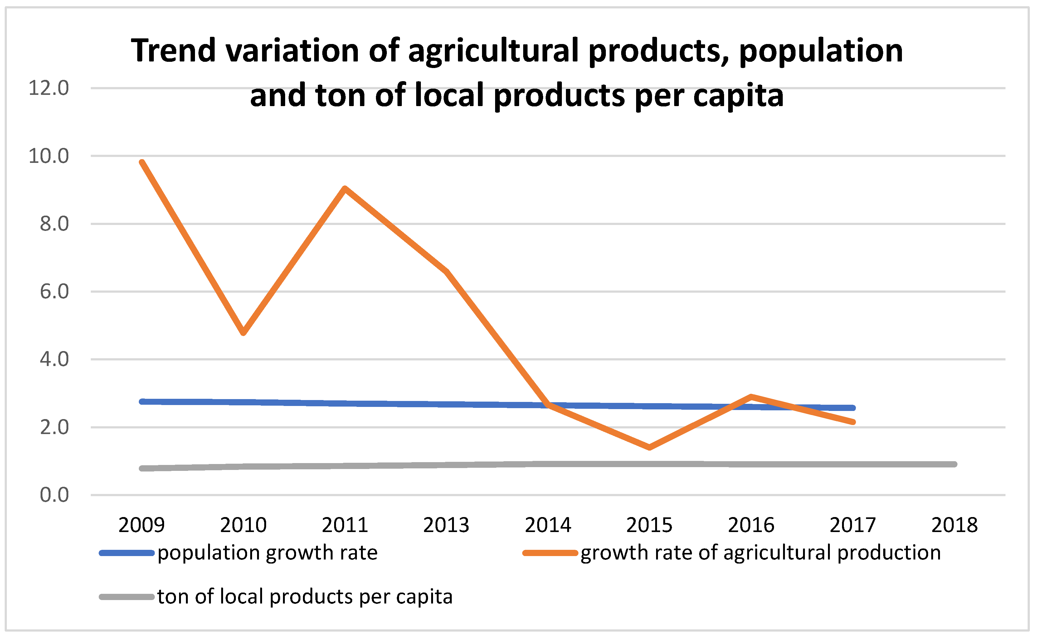 Sustainability 16 00565 g031